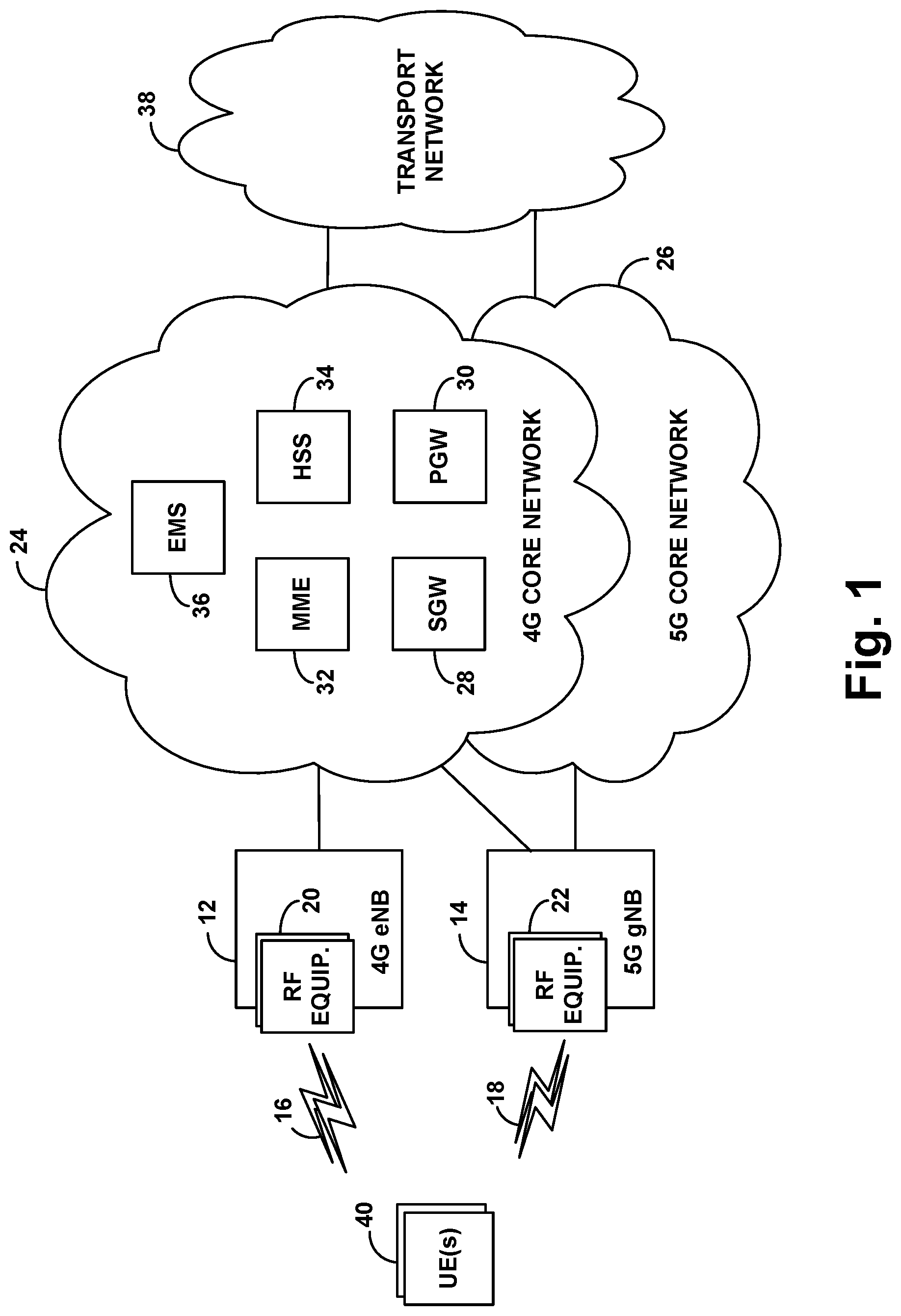 Patent US11785504 Figure 1 – Use of per-connection insertion loss as basis for dynamic control of air-interface communication with dual-connected device