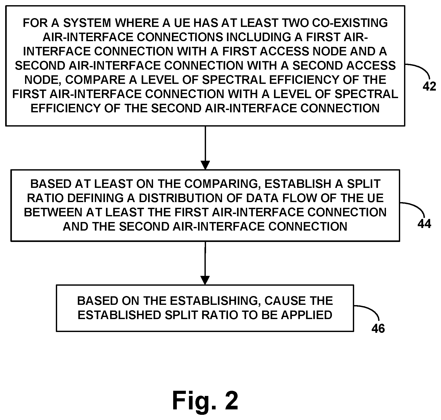 Patent US11785504 Figure 2 – Use of per-connection insertion loss as basis for dynamic control of air-interface communication with dual-connected device