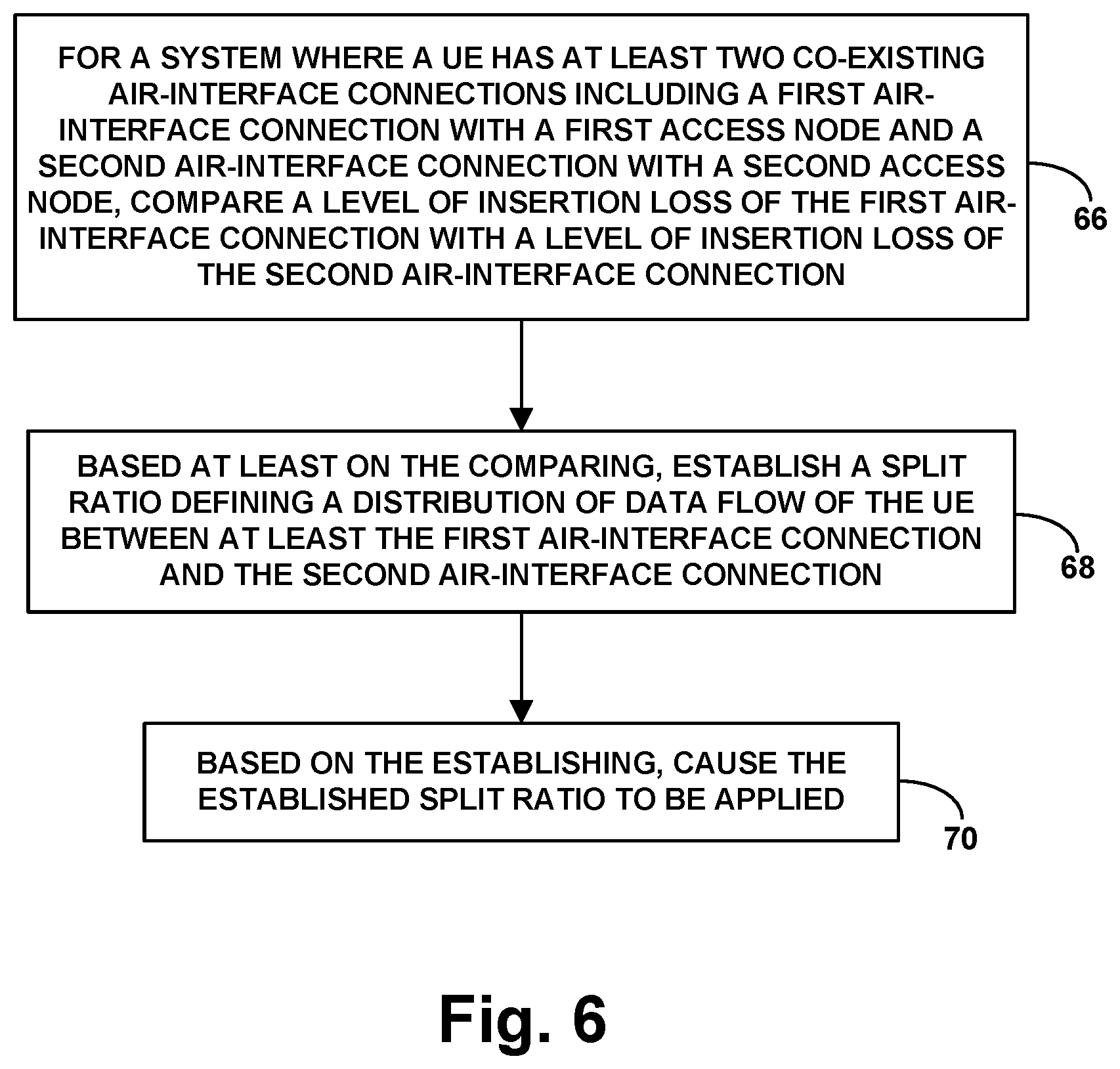 Patent US11785504 Figure 6 – Use of per-connection insertion loss as basis for dynamic control of air-interface communication with dual-connected device