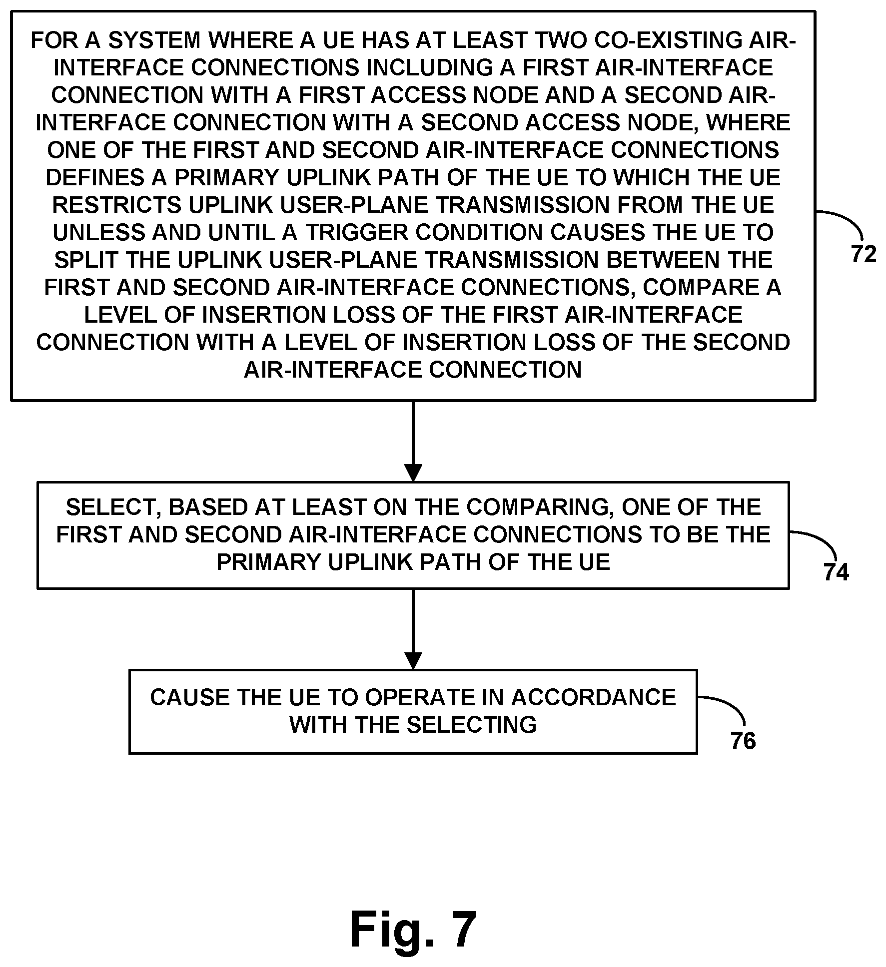 Patent US11785504 Figure 7 – Use of per-connection insertion loss as basis for dynamic control of air-interface communication with dual-connected device