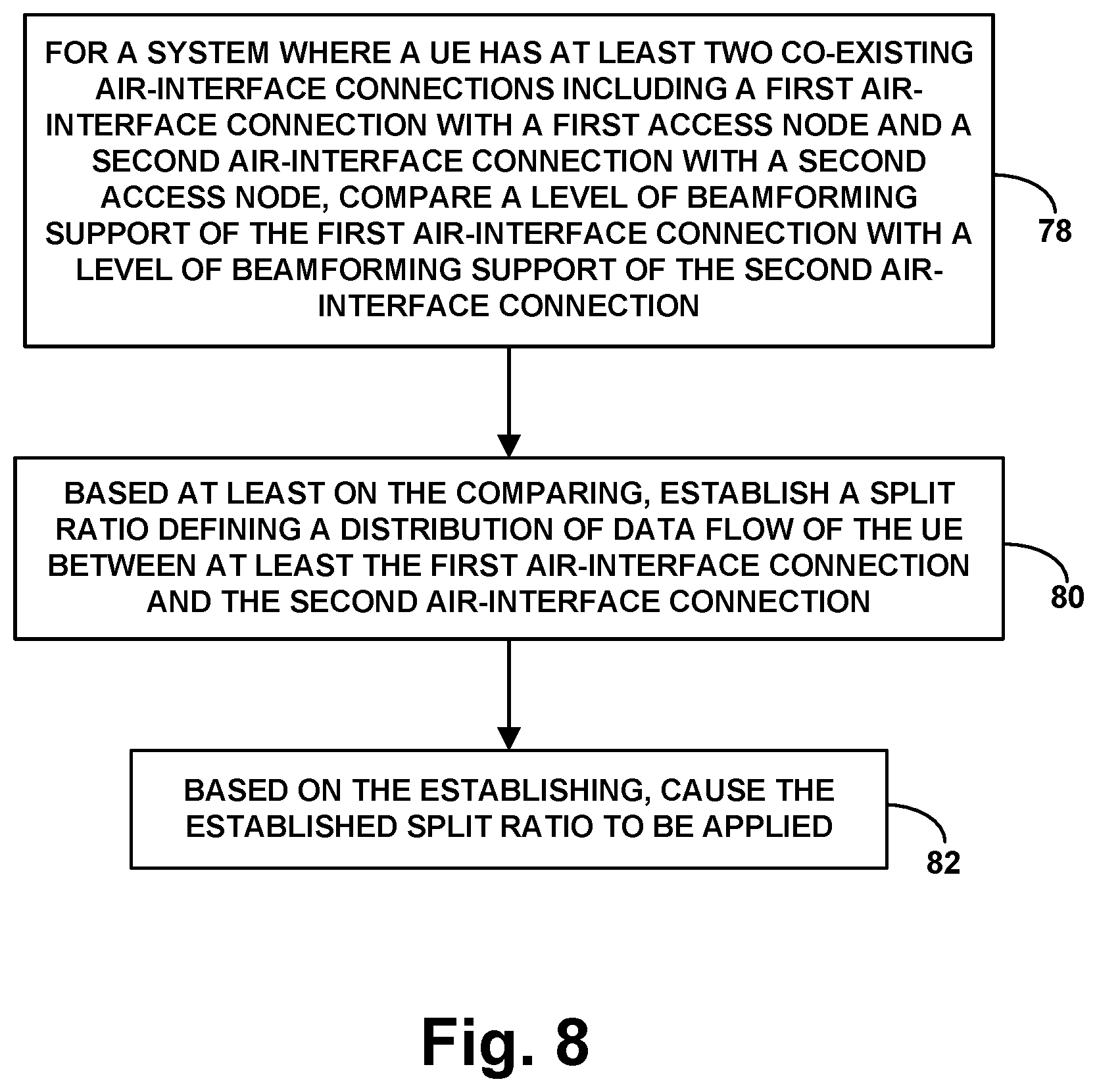 Patent US11785504 Figure 8 – Use of per-connection insertion loss as basis for dynamic control of air-interface communication with dual-connected device
