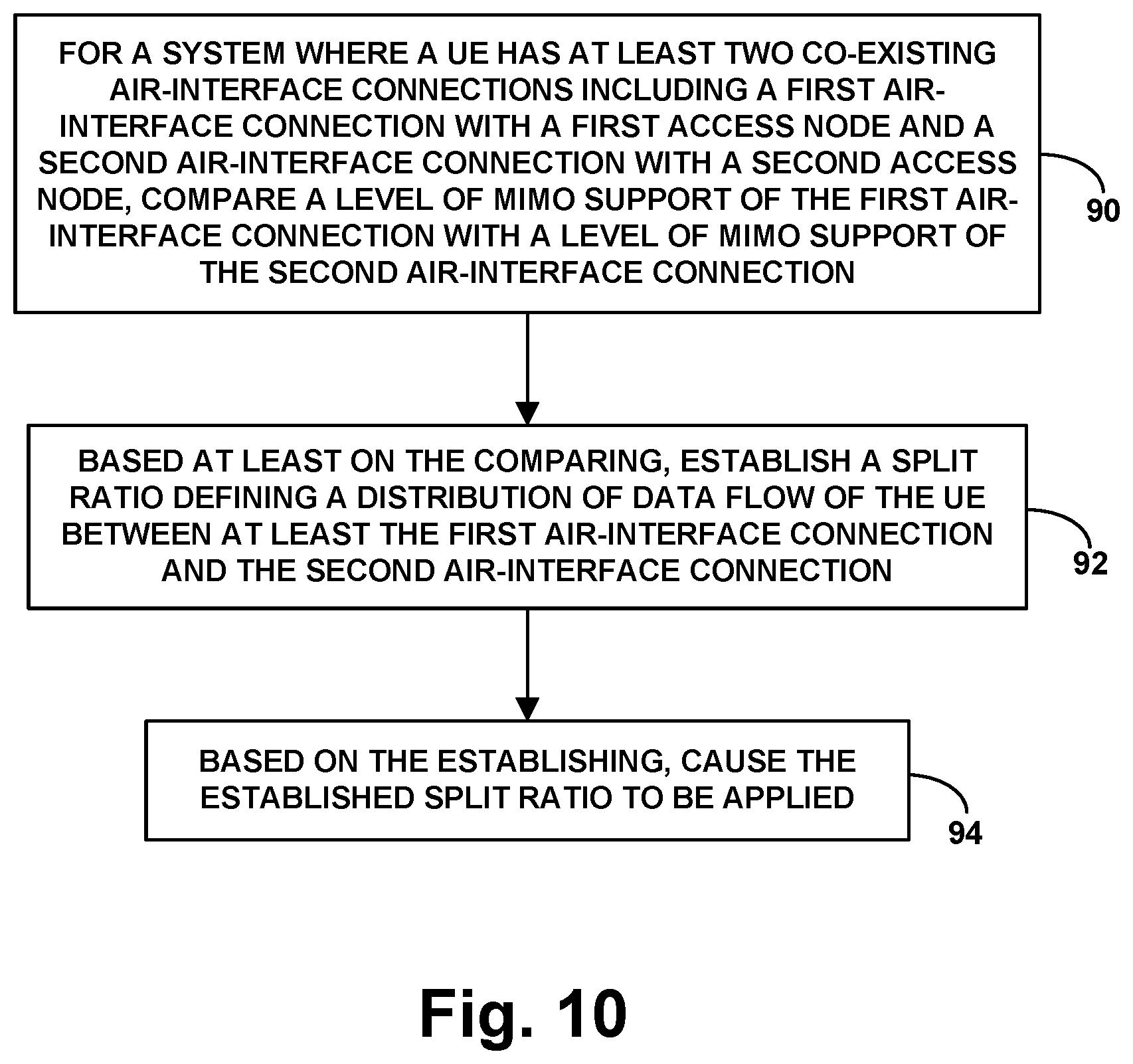 Patent US11785504 Figure 10 – Use of per-connection insertion loss as basis for dynamic control of air-interface communication with dual-connected device