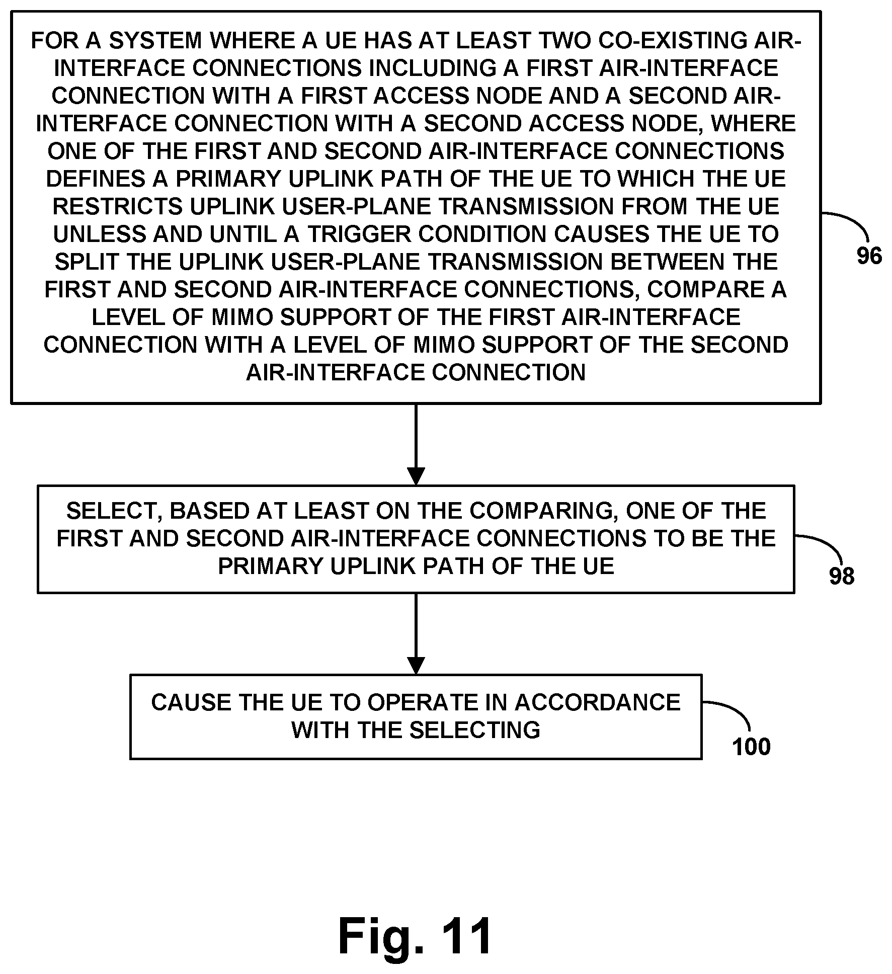 Patent US11785504 Figure 11 – Use of per-connection insertion loss as basis for dynamic control of air-interface communication with dual-connected device