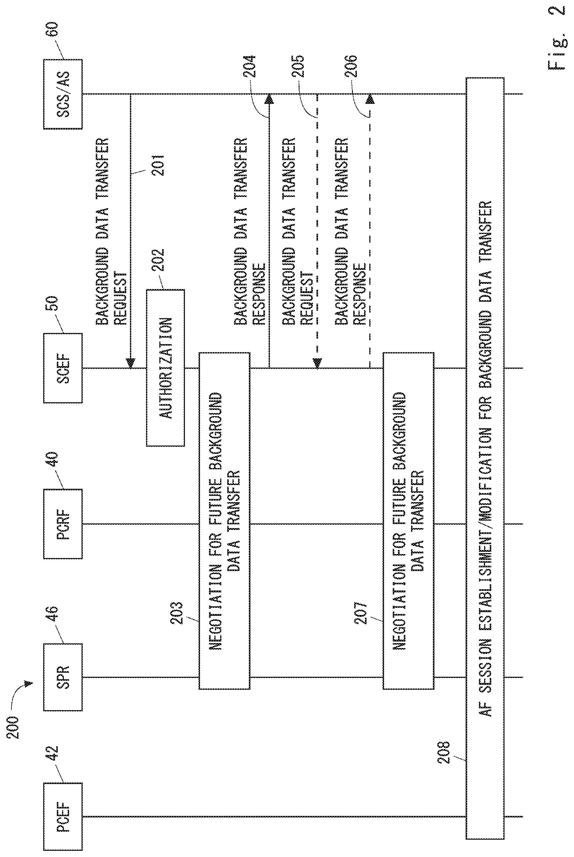 Patent US11785505 Figure 2 – Apparatus and method for background data transfer