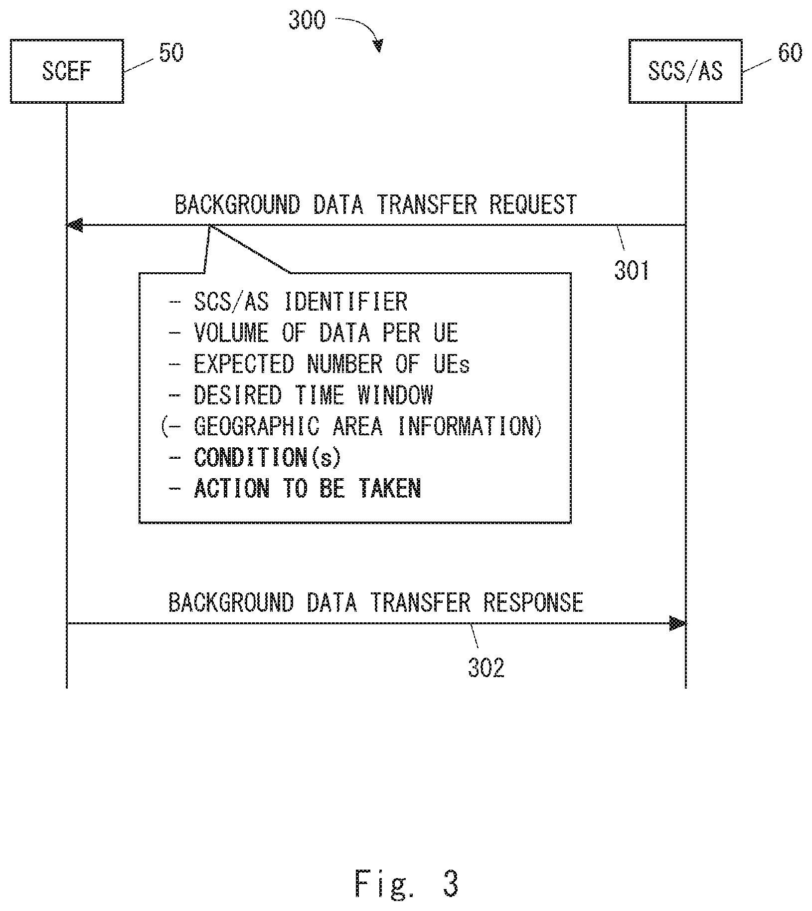 Patent US11785505 Figure 3 – Apparatus and method for background data transfer