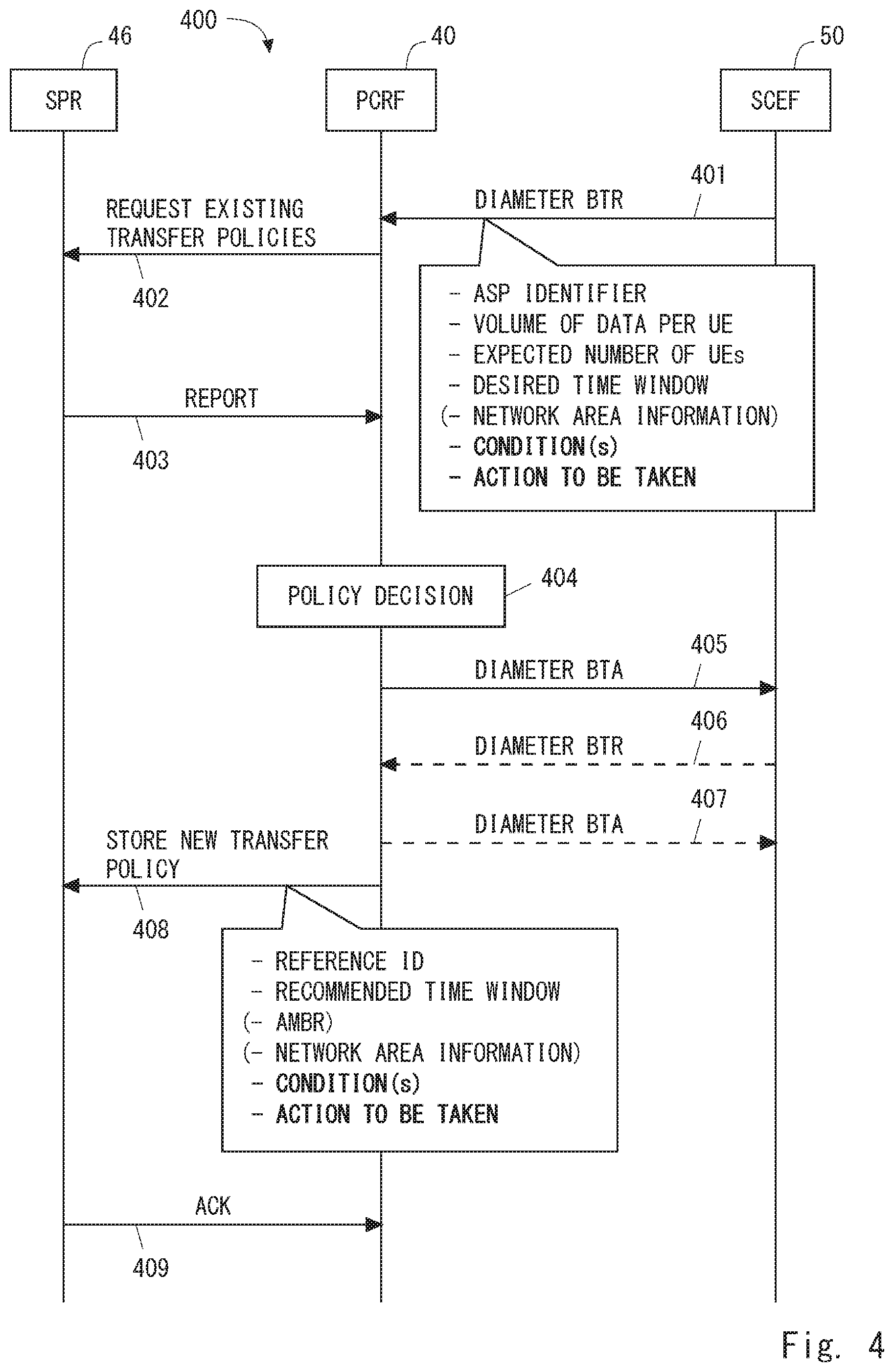 Patent US11785505 Figure 4 – Apparatus and method for background data transfer
