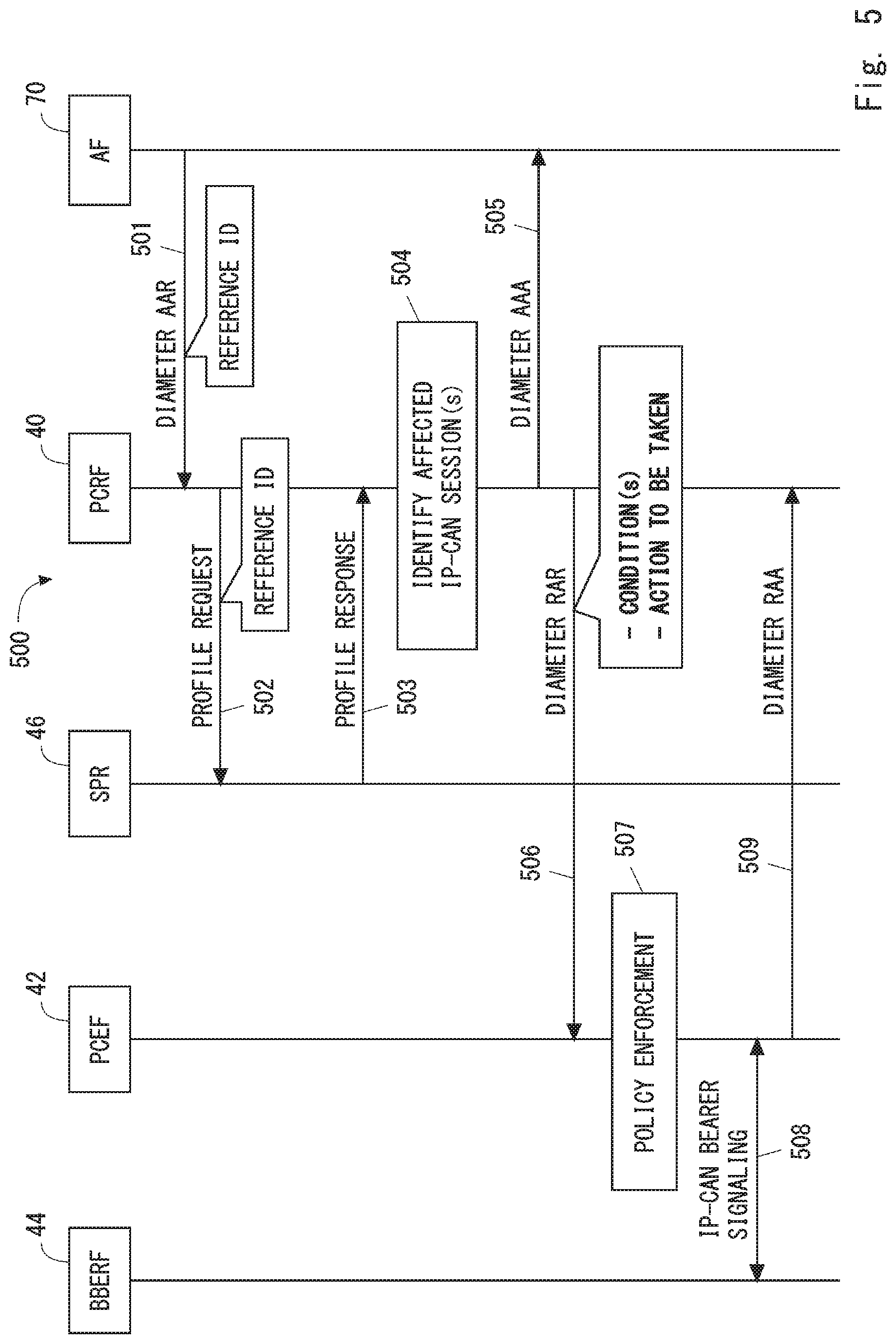 Patent US11785505 Figure 5 – Apparatus and method for background data transfer