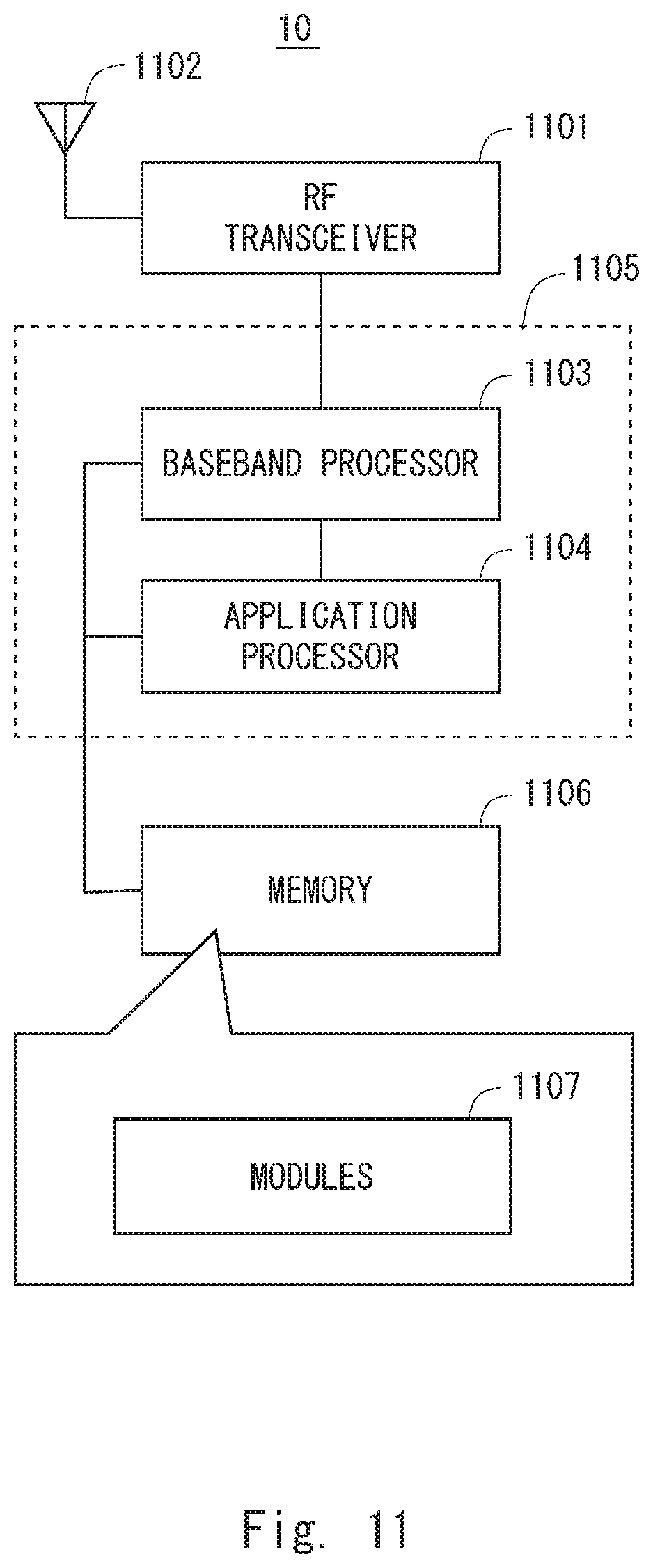 Patent US11785505 Figure 11 – Apparatus and method for background data transfer