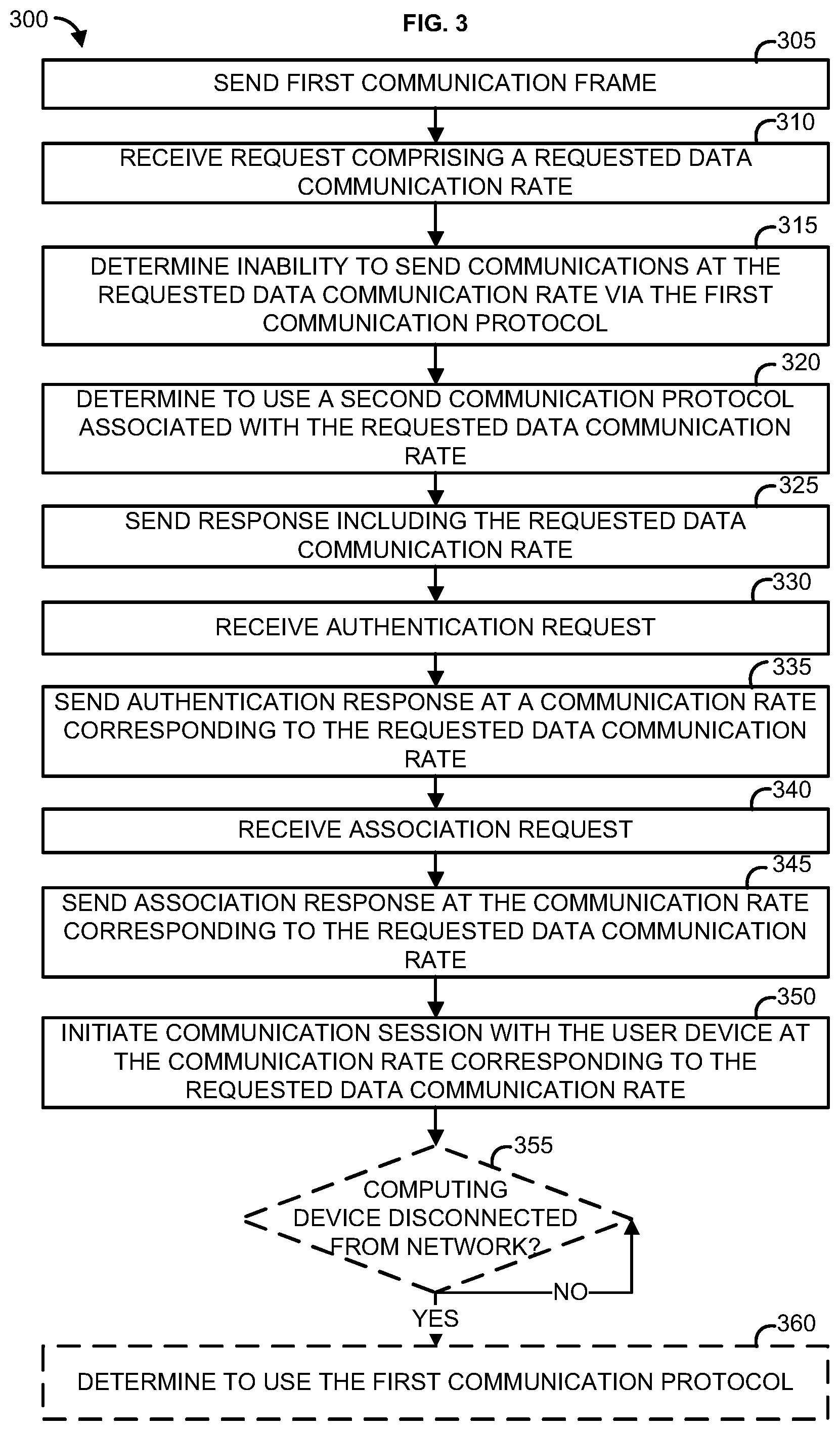 Patent US11785506 Figure 3 – Methods and systems for communication session management