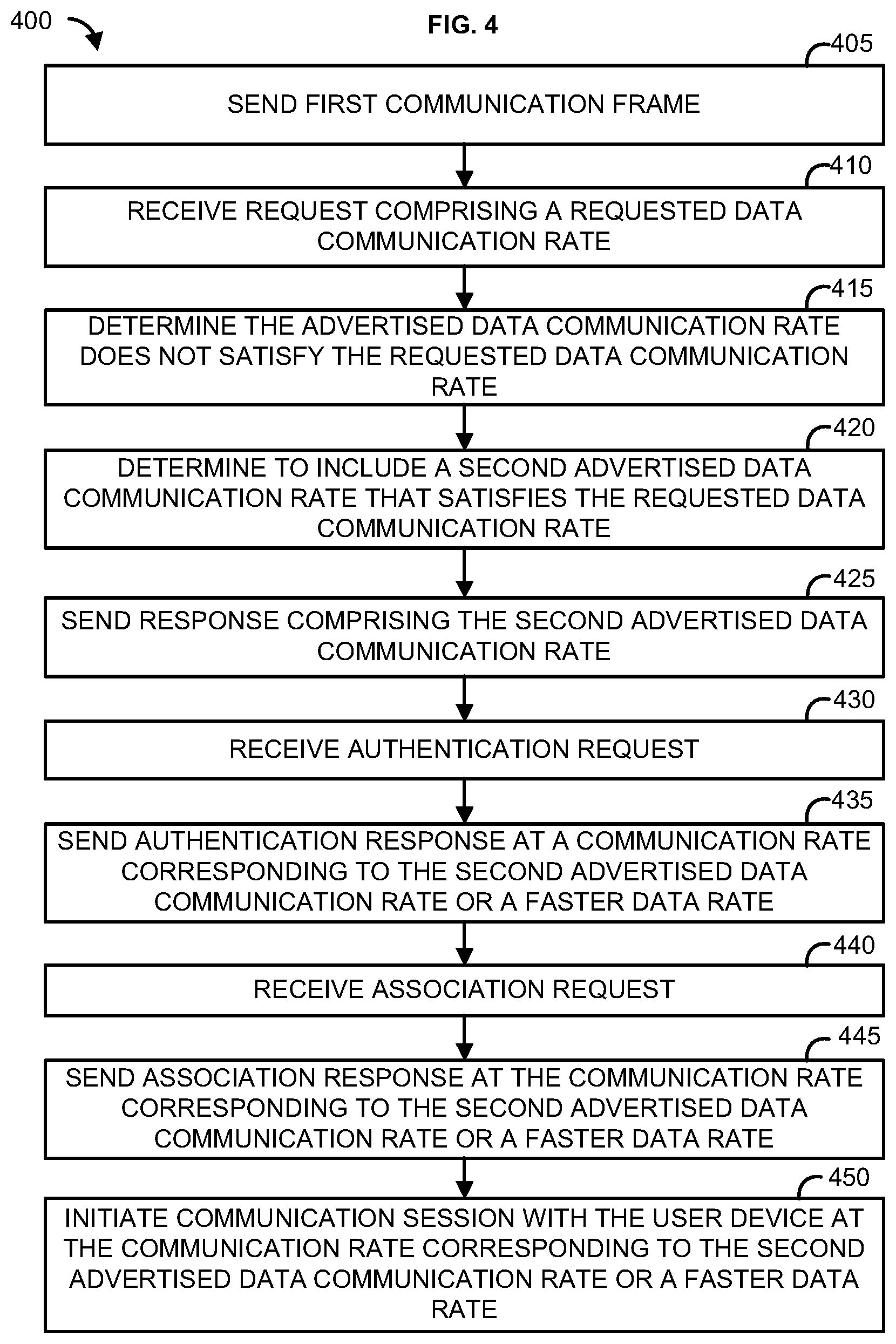 Patent US11785506 Figure 4 – Methods and systems for communication session management