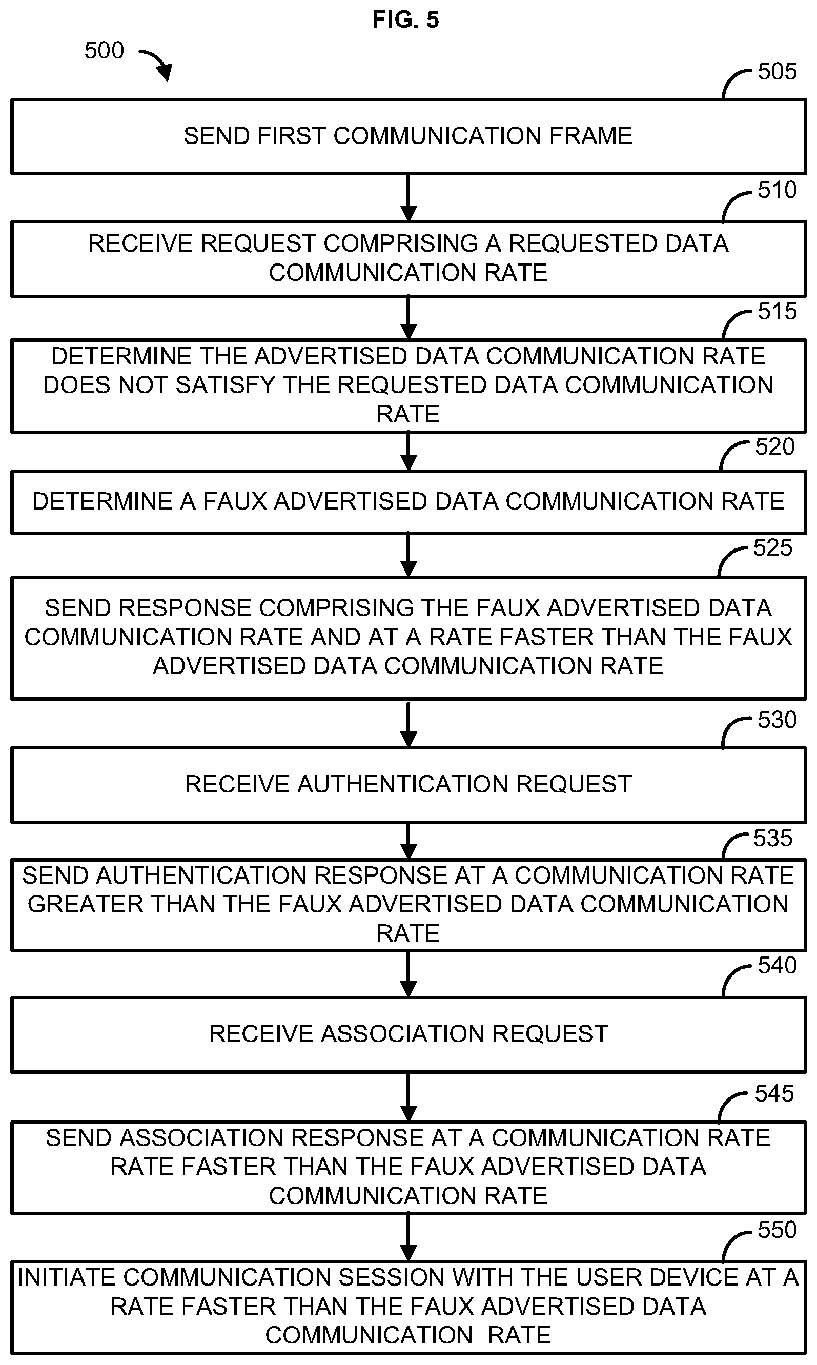 Patent US11785506 Figure 5 – Methods and systems for communication session management