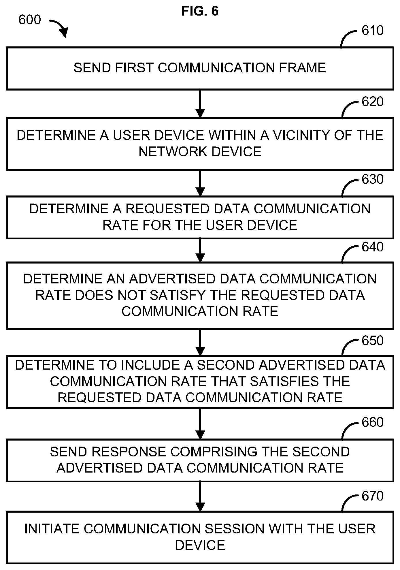 Patent US11785506 Figure 6 – Methods and systems for communication session management