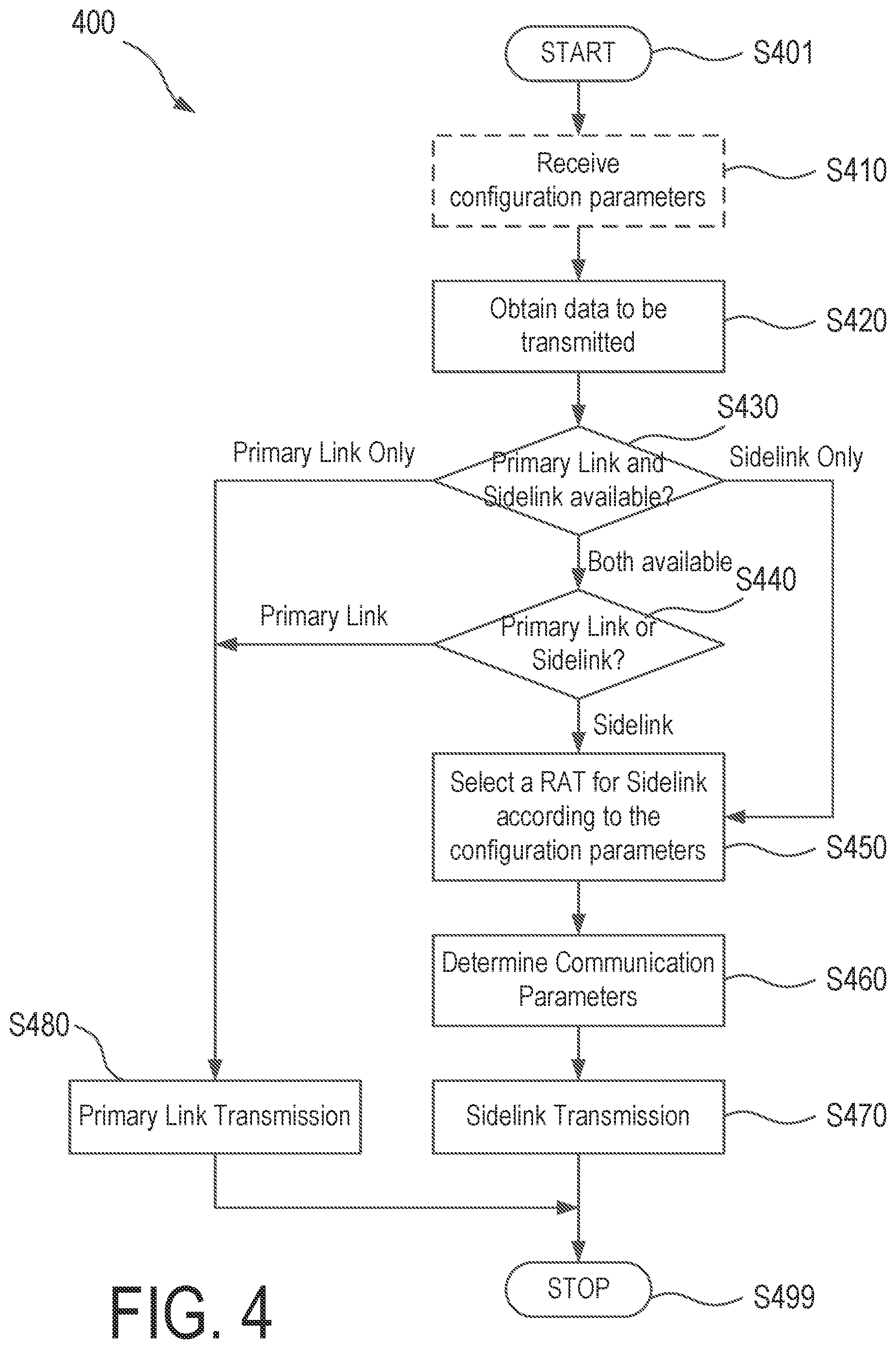 Patent US11785507 Figure 4 – Method and apparatus for data transmission