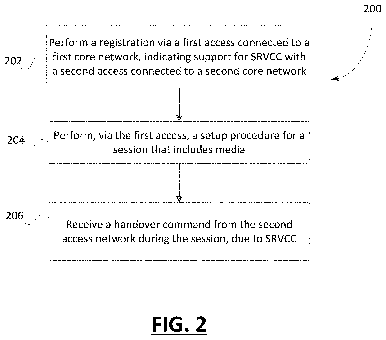 Patent US11785508 Figure 2 – Enabling single radio voice call continuity (SRVCC) in a second access when a user equipment (UE) is using a first access
