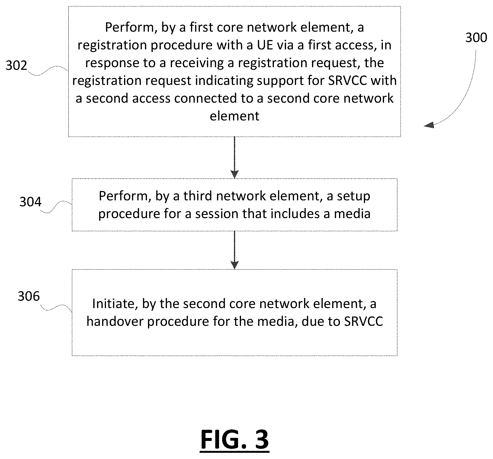 Patent US11785508 Figure 3 – Enabling single radio voice call continuity (SRVCC) in a second access when a user equipment (UE) is using a first access