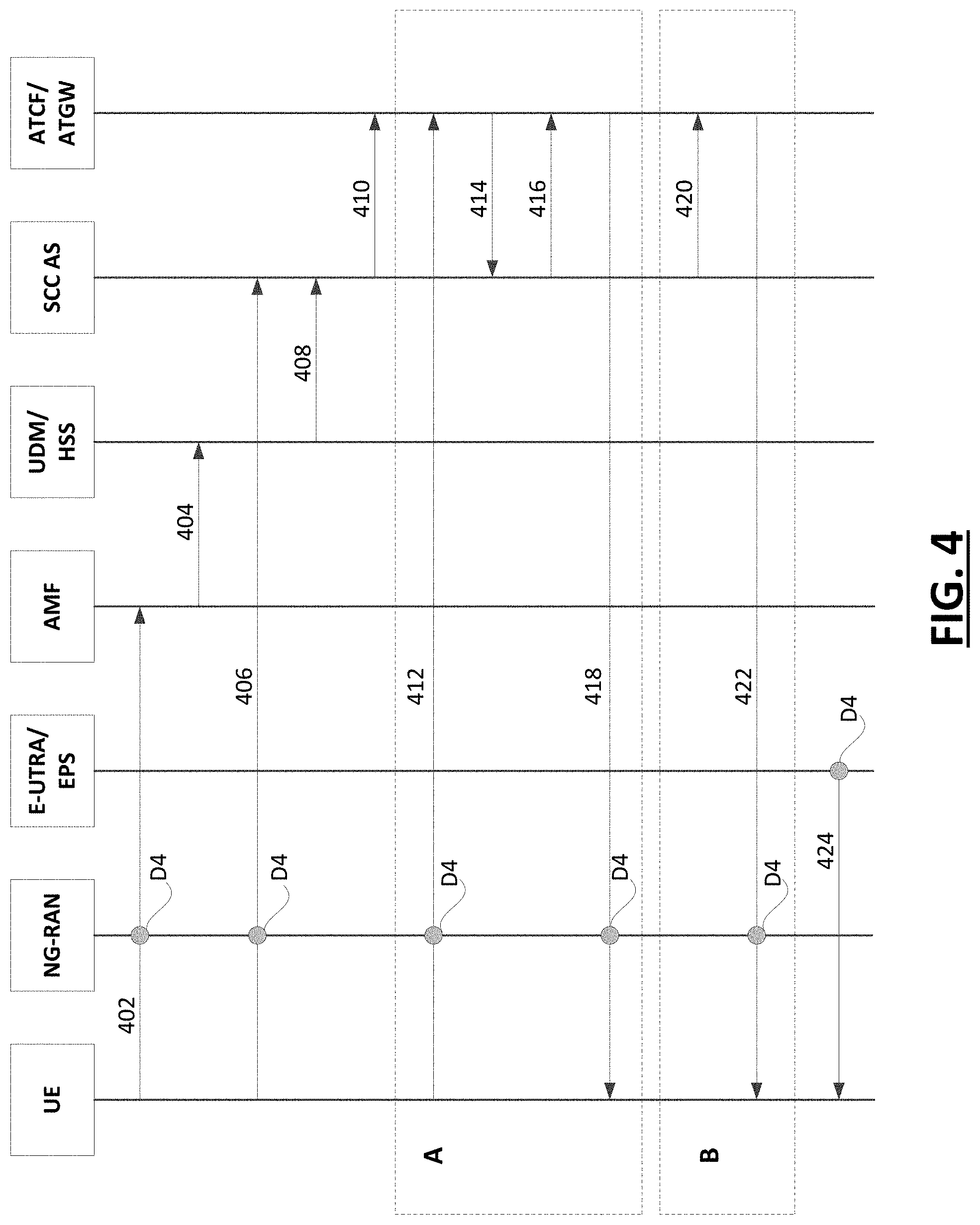 Patent US11785508 Figure 4 – Enabling single radio voice call continuity (SRVCC) in a second access when a user equipment (UE) is using a first access