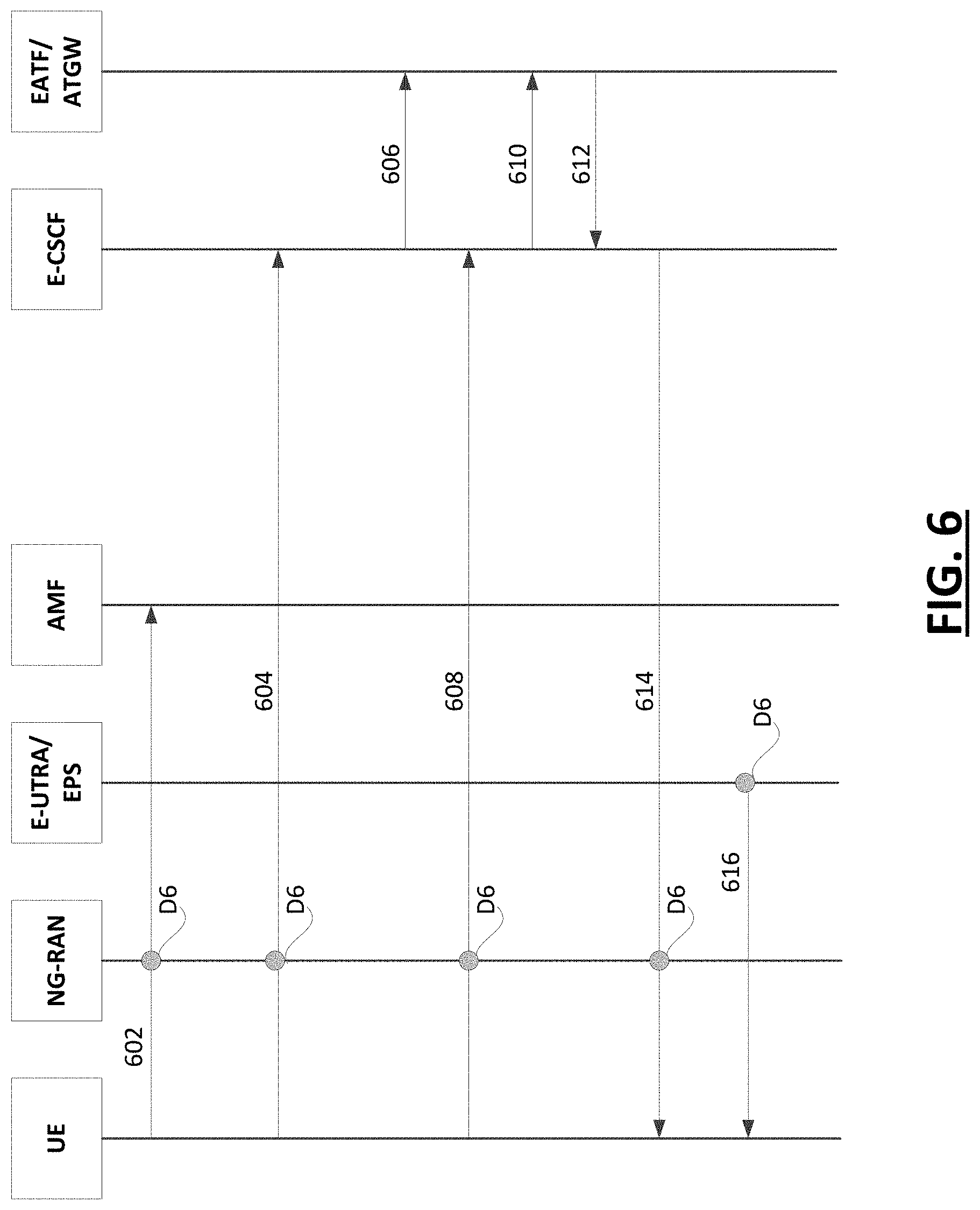 Patent US11785508 Figure 6 – Enabling single radio voice call continuity (SRVCC) in a second access when a user equipment (UE) is using a first access