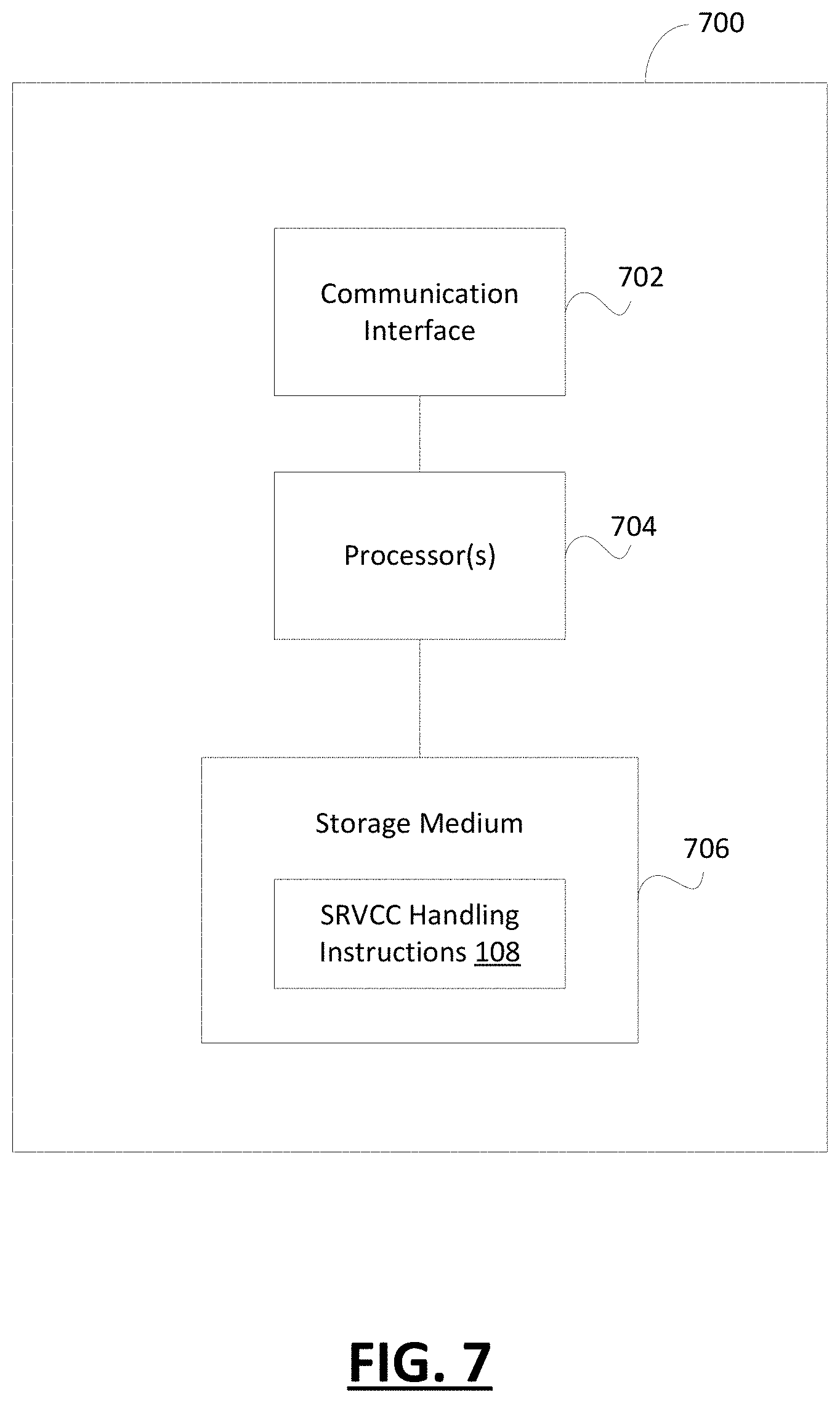 Patent US11785508 Figure 7 – Enabling single radio voice call continuity (SRVCC) in a second access when a user equipment (UE) is using a first access