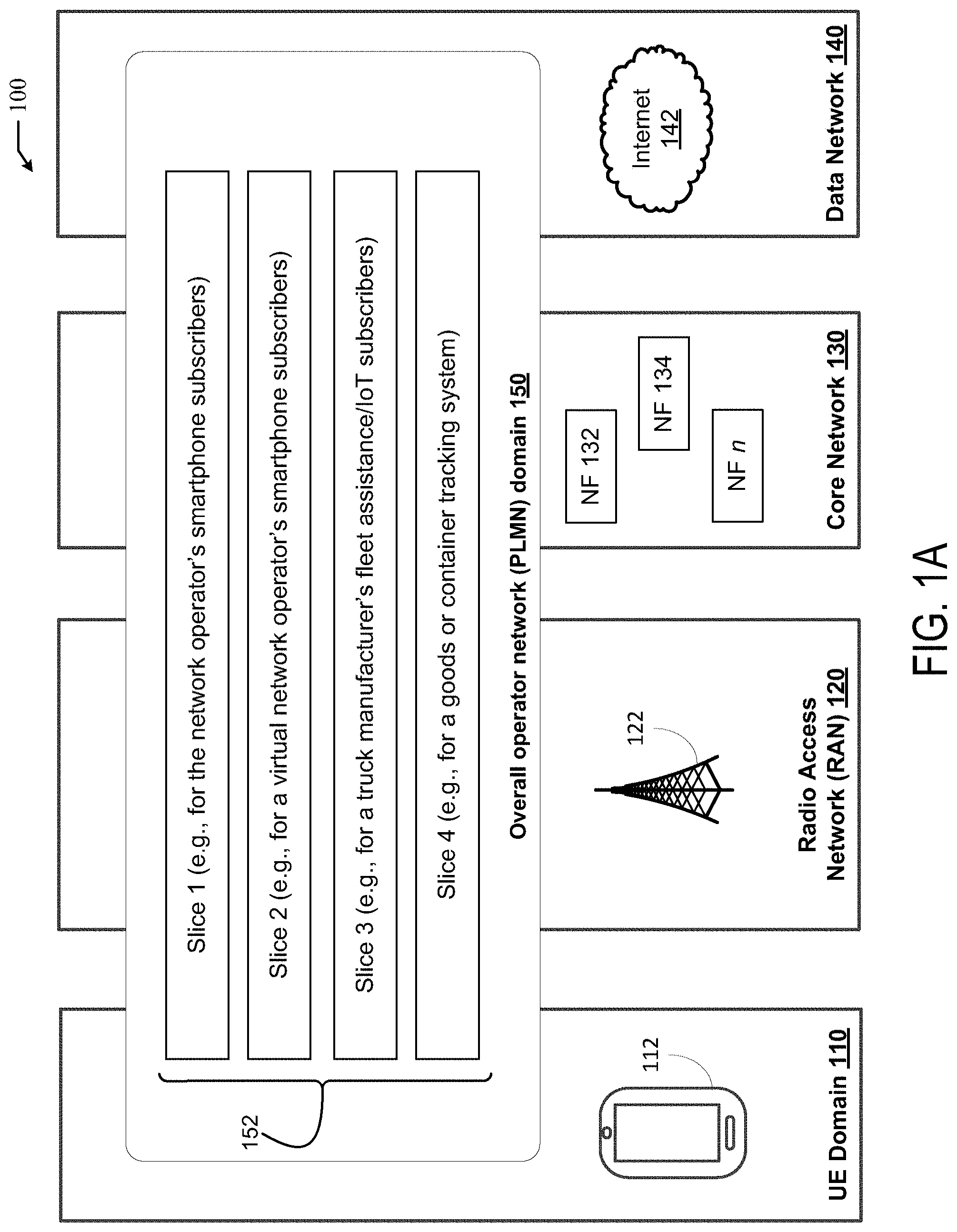 Patent US11785509 Figure 1 – Inter access and mobility management function idle mode mobility optimization