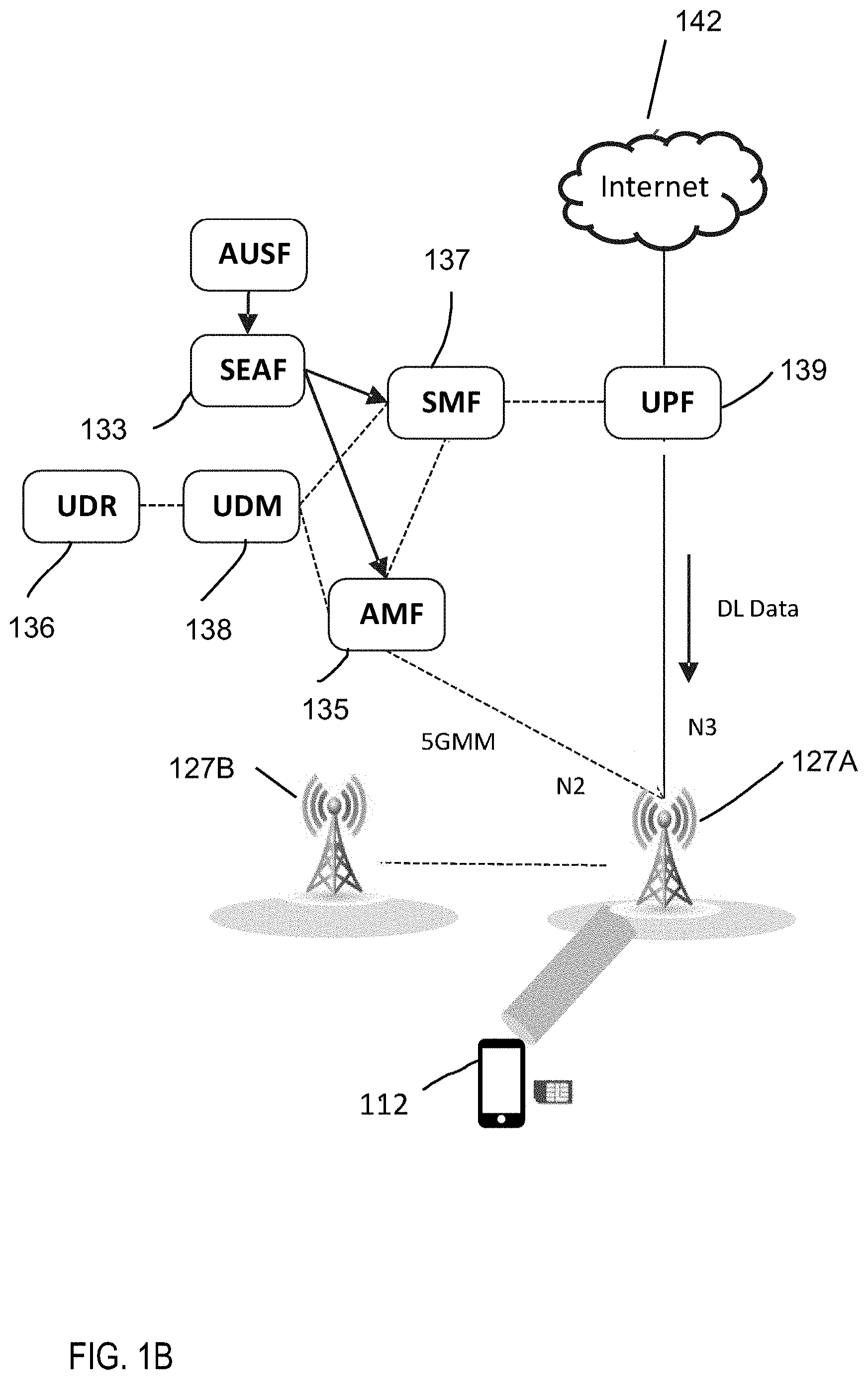 Patent US11785509 Figure 2 – Inter access and mobility management function idle mode mobility optimization