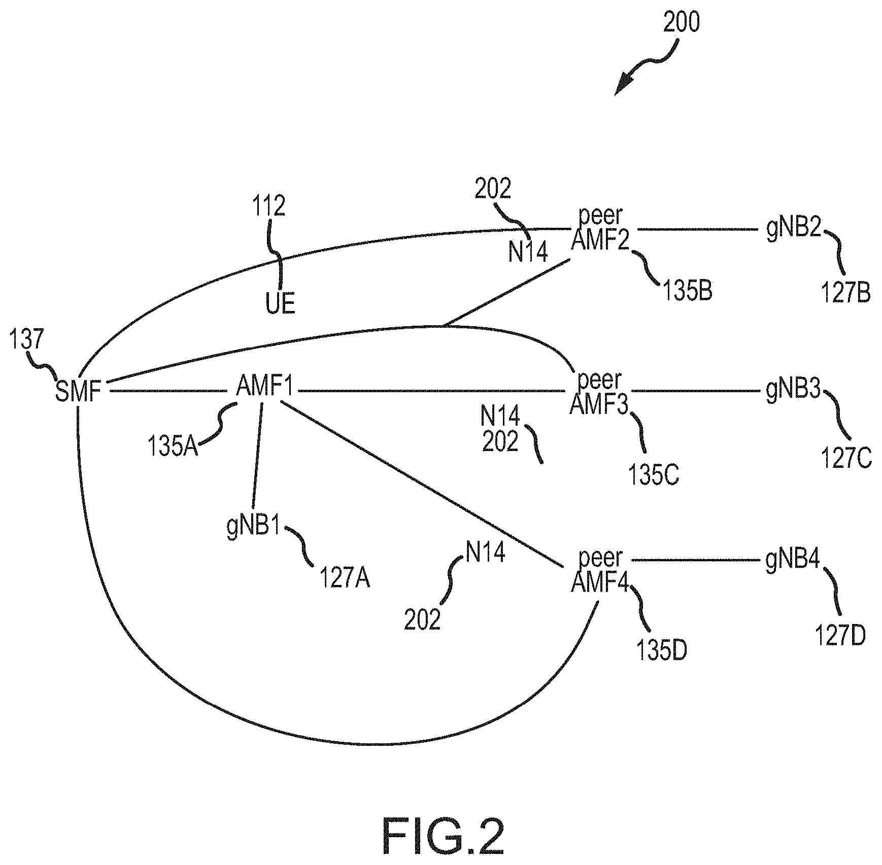 Patent US11785509 Figure 3 – Inter access and mobility management function idle mode mobility optimization