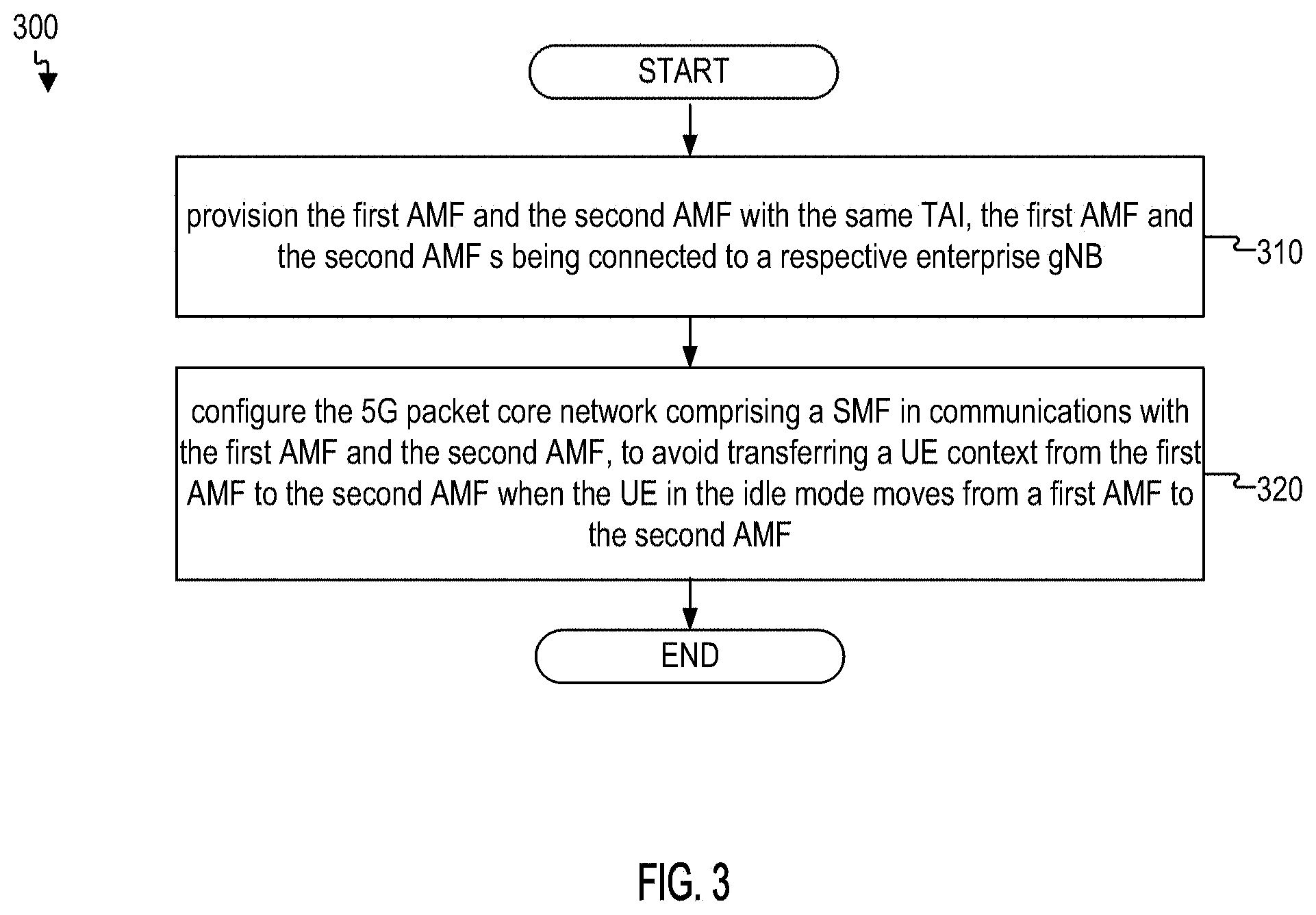 Patent US11785509 Figure 4 – Inter access and mobility management function idle mode mobility optimization