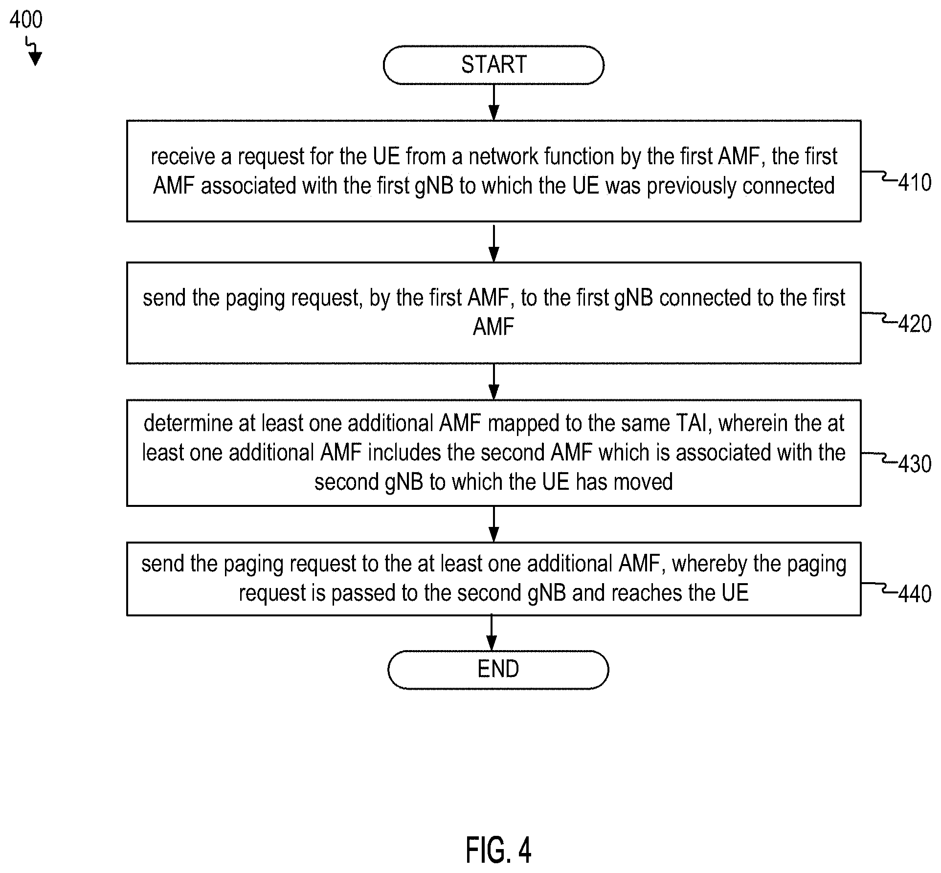 Patent US11785509 Figure 5 – Inter access and mobility management function idle mode mobility optimization