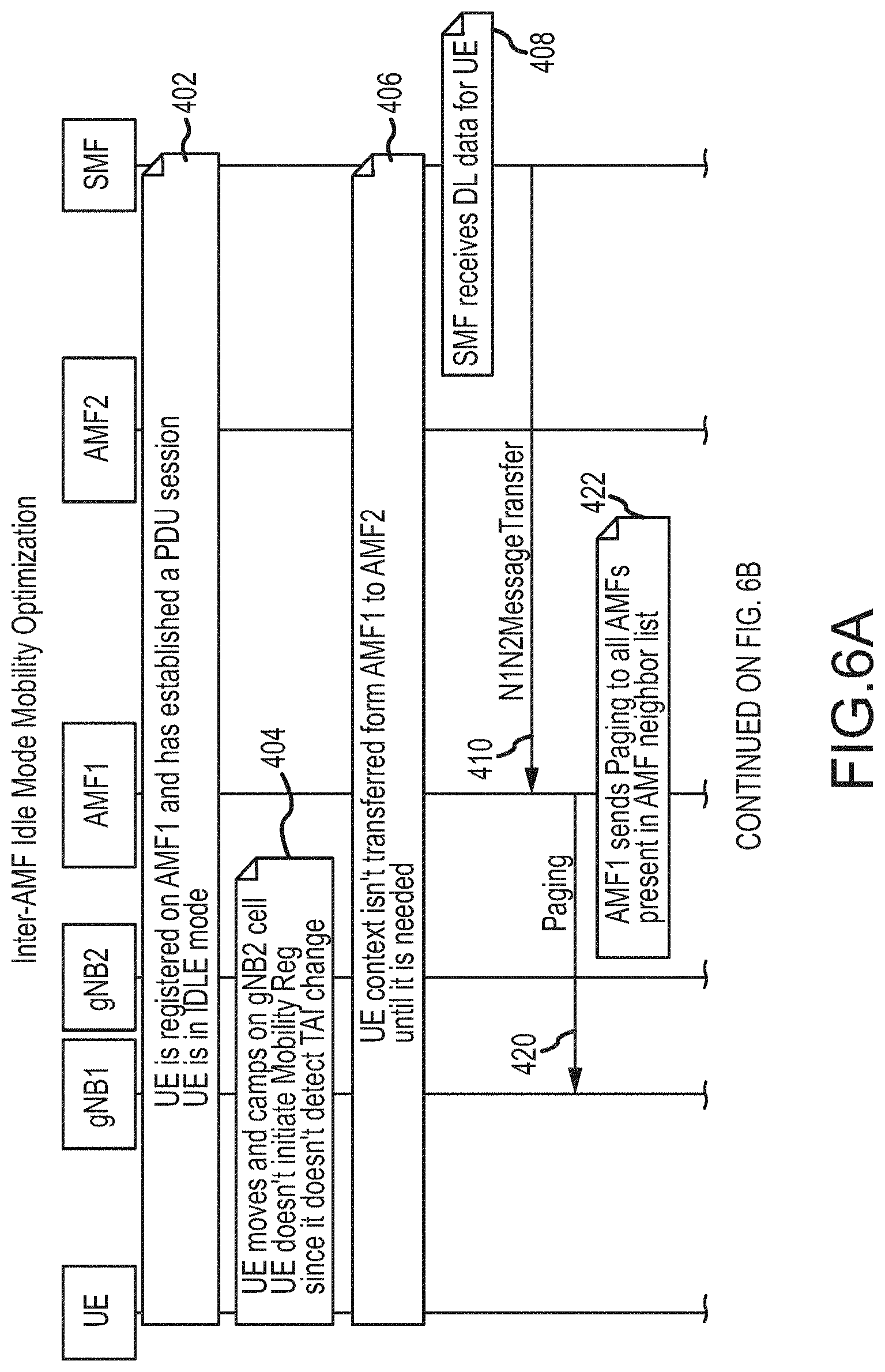 Patent US11785509 Figure 7 – Inter access and mobility management function idle mode mobility optimization