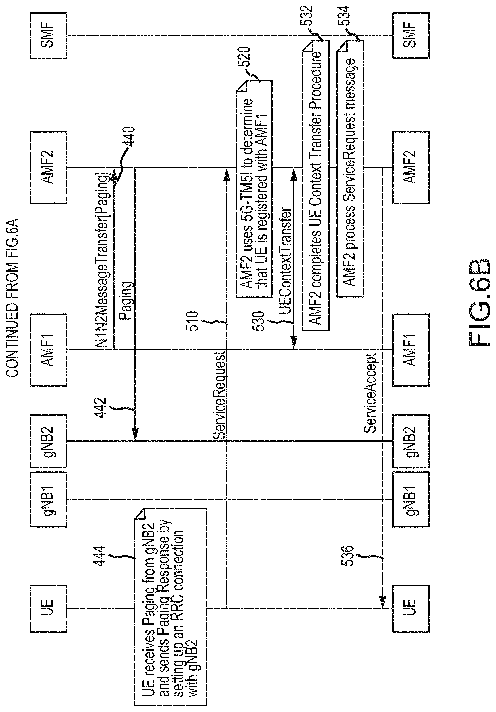 Patent US11785509 Figure 8 – Inter access and mobility management function idle mode mobility optimization