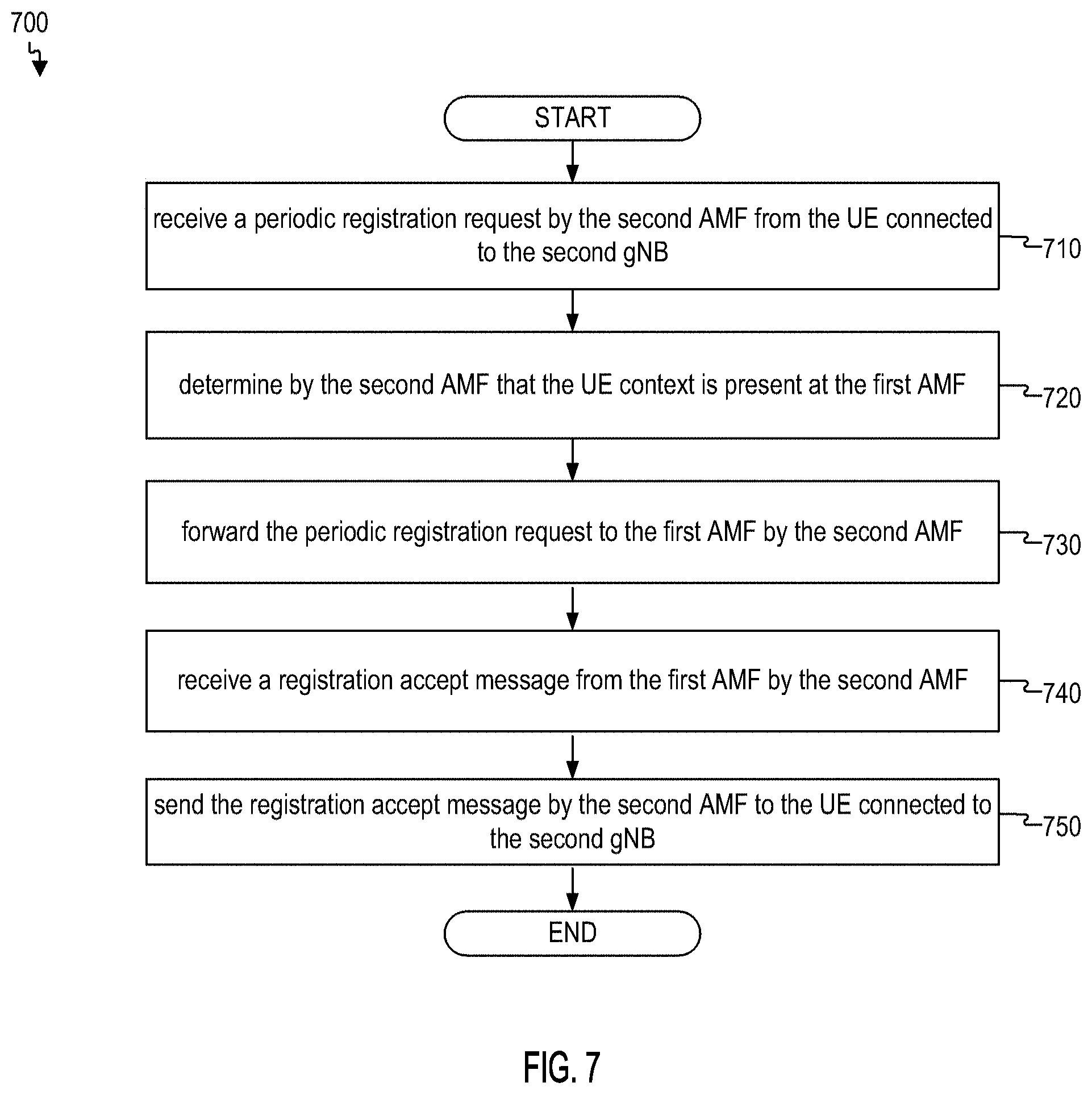 Patent US11785509 Figure 9 – Inter access and mobility management function idle mode mobility optimization