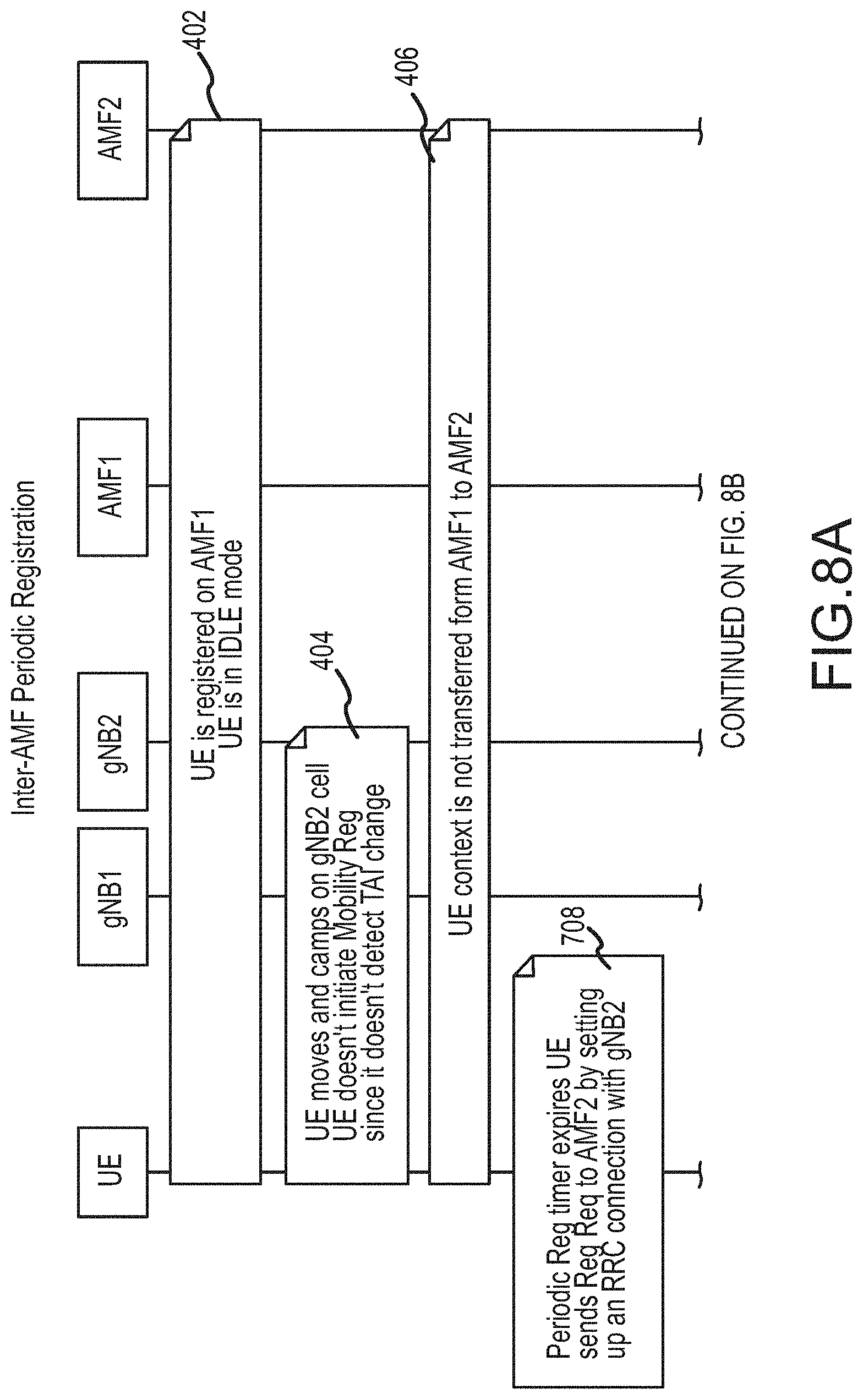 Patent US11785509 Figure 10 – Inter access and mobility management function idle mode mobility optimization