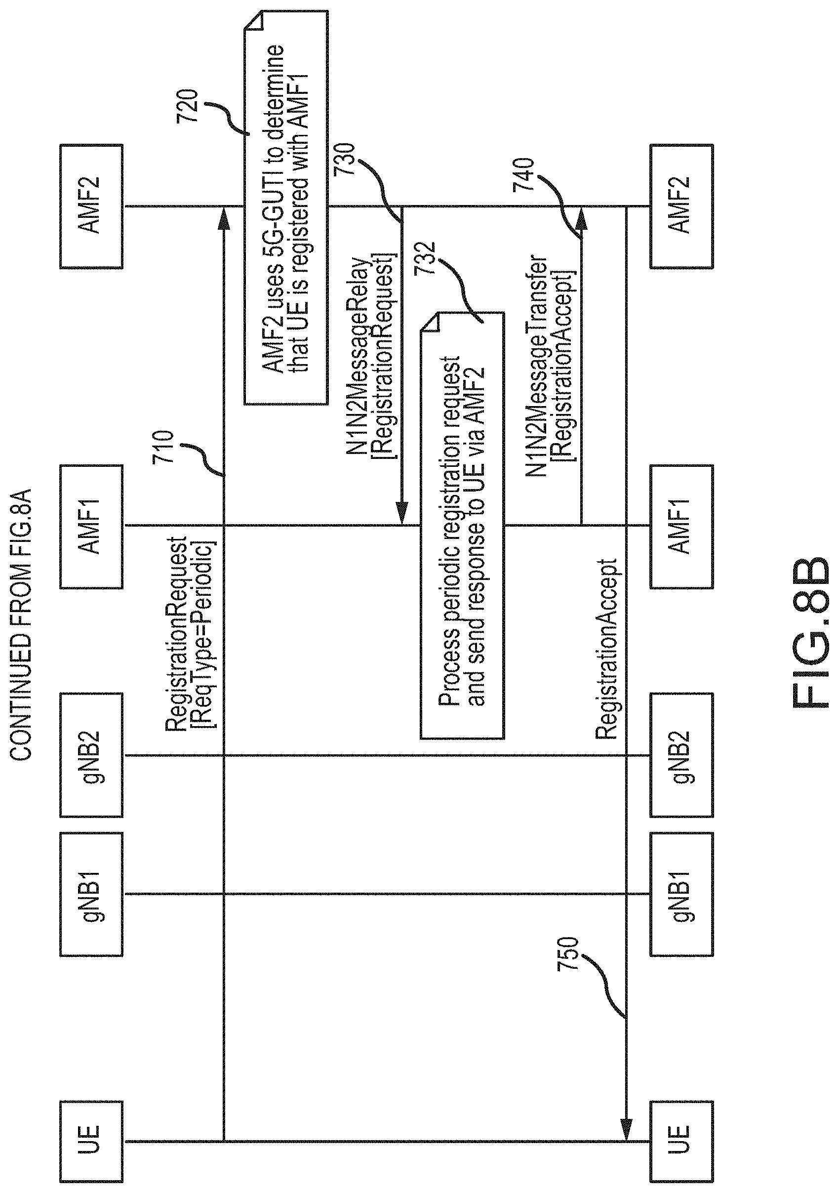 Patent US11785509 Figure 11 – Inter access and mobility management function idle mode mobility optimization