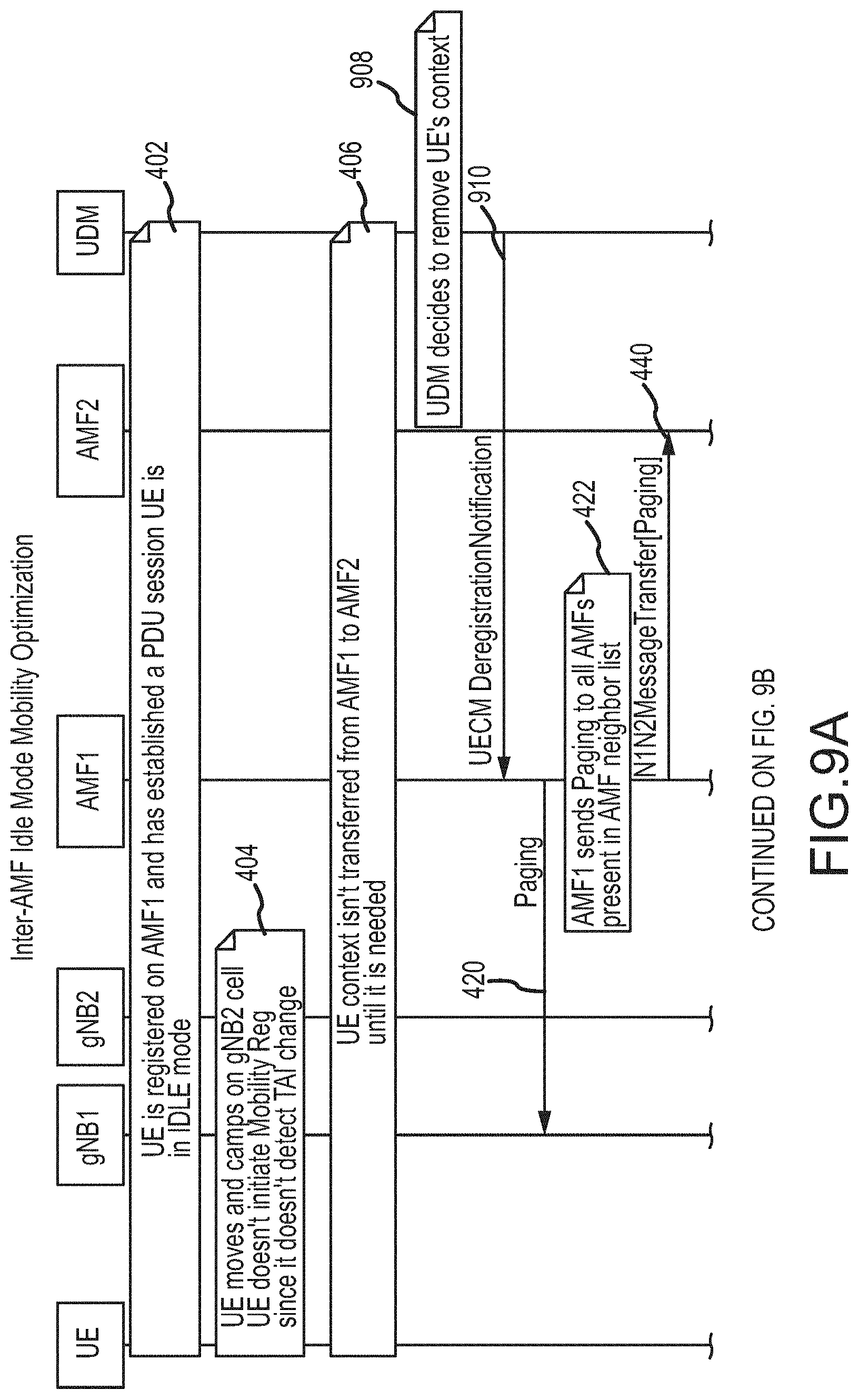 Patent US11785509 Figure 12 – Inter access and mobility management function idle mode mobility optimization