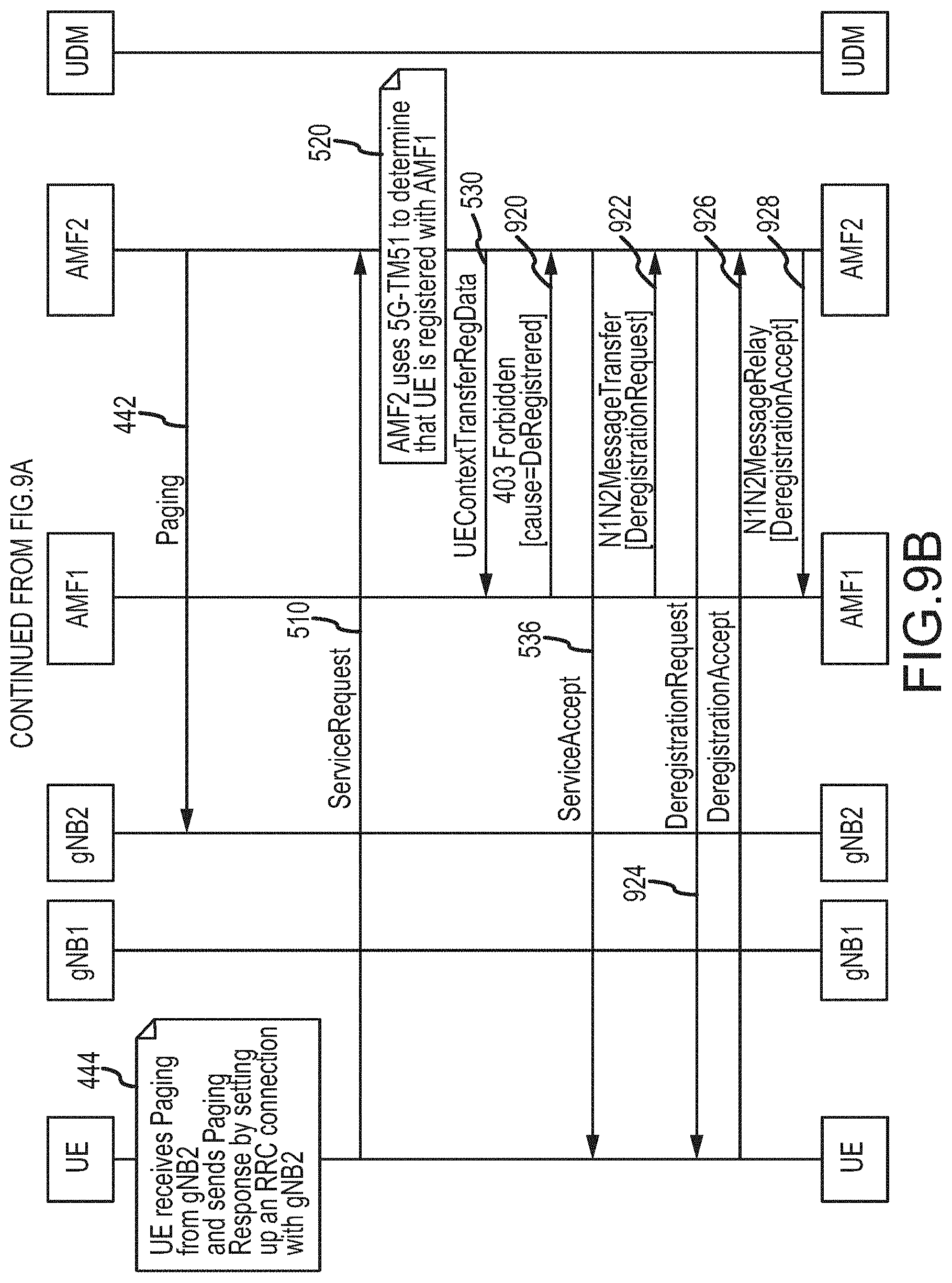 Patent US11785509 Figure 13 – Inter access and mobility management function idle mode mobility optimization