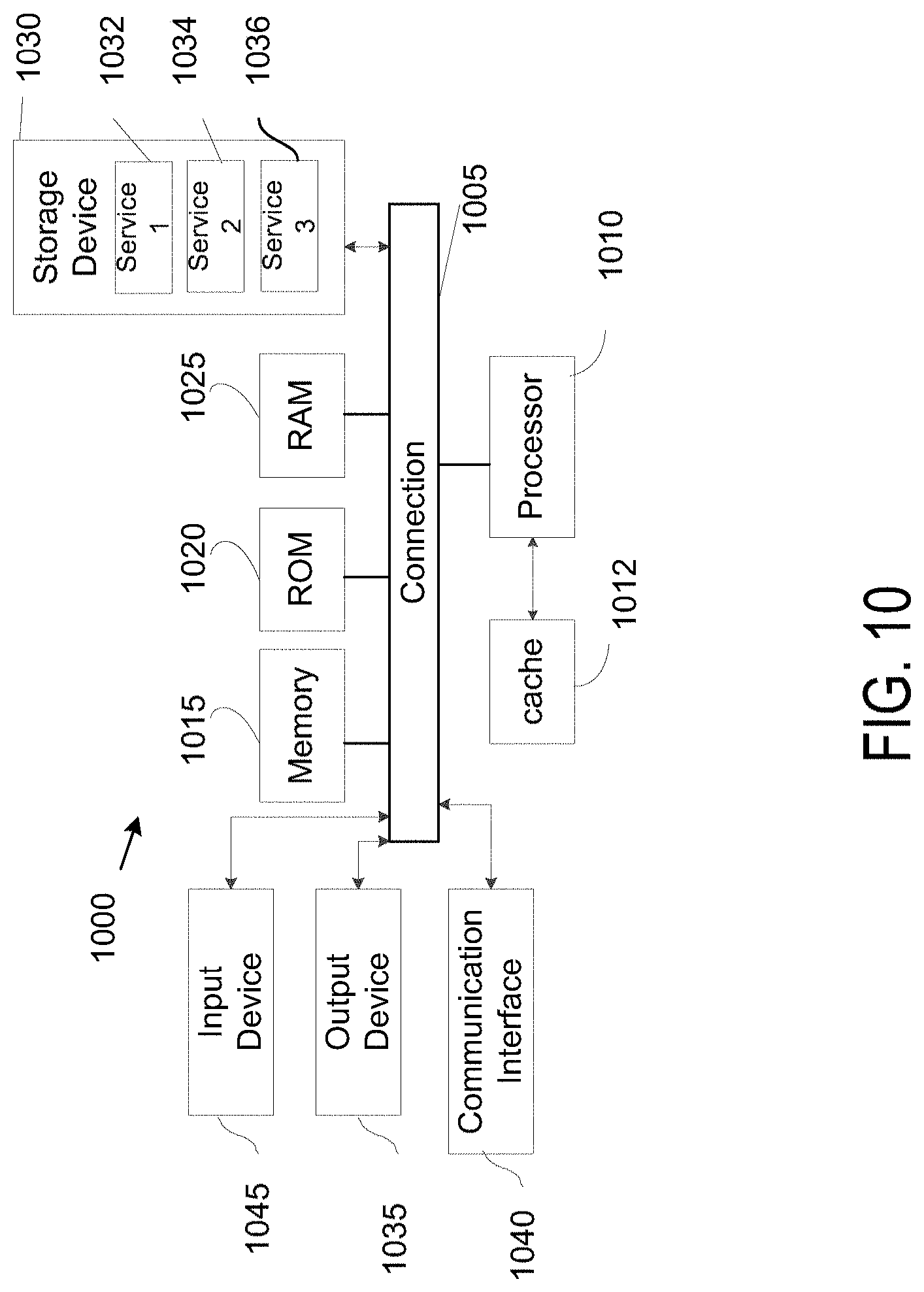 Patent US11785509 Figure 14 – Inter access and mobility management function idle mode mobility optimization