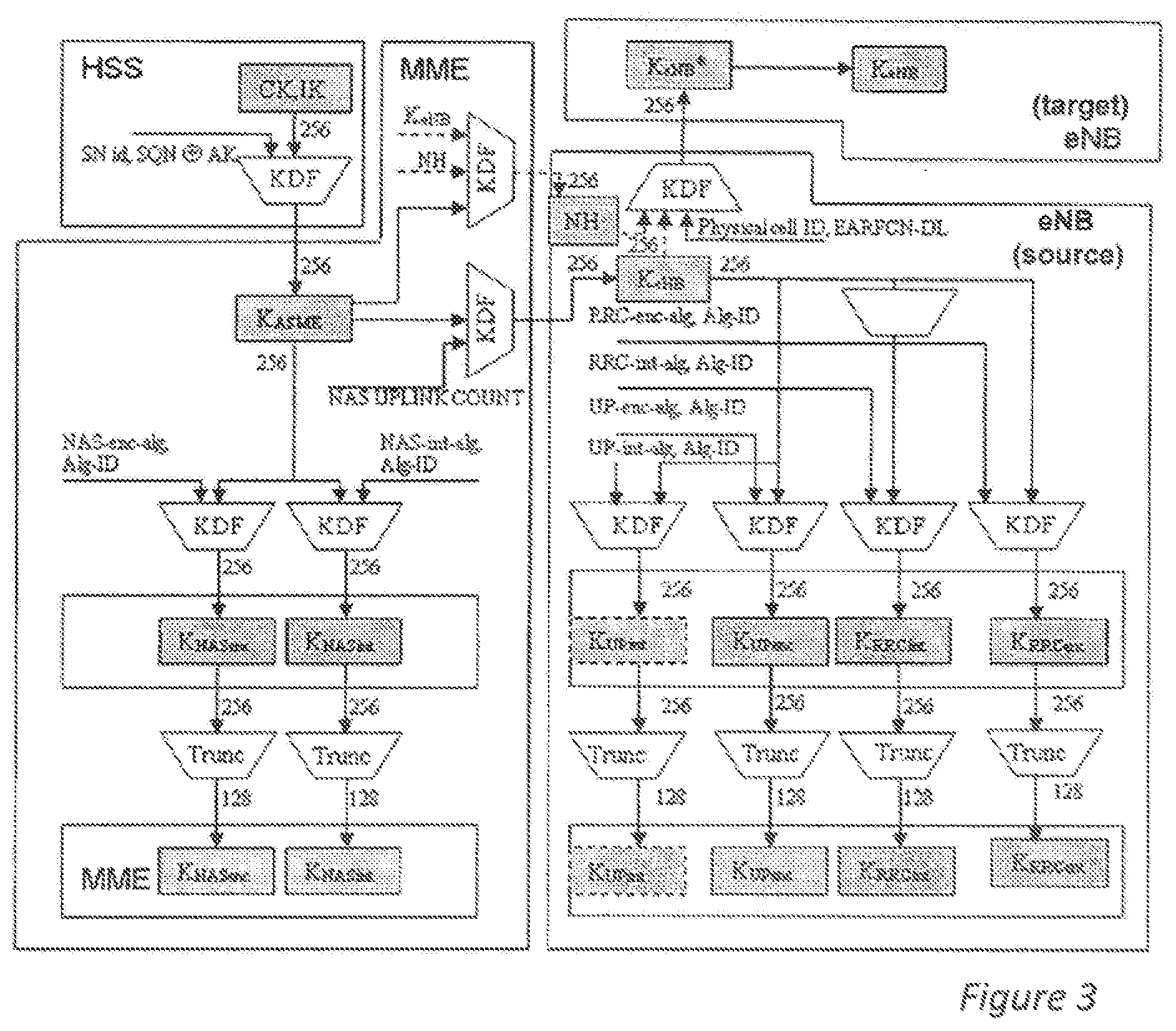 Patent US11785510 Figure 3 – Communication system