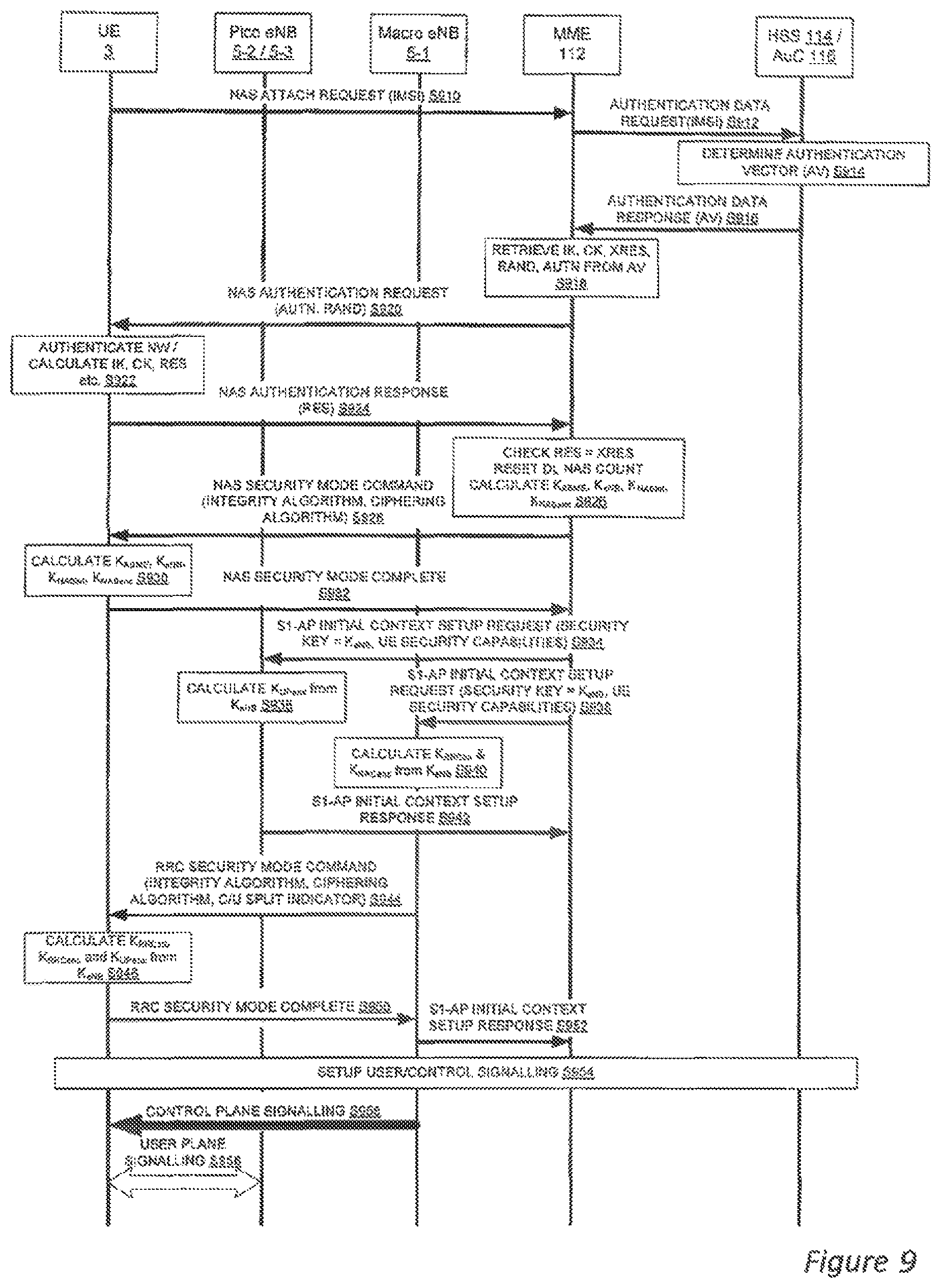 Patent US11785510 Figure 9 – Communication system