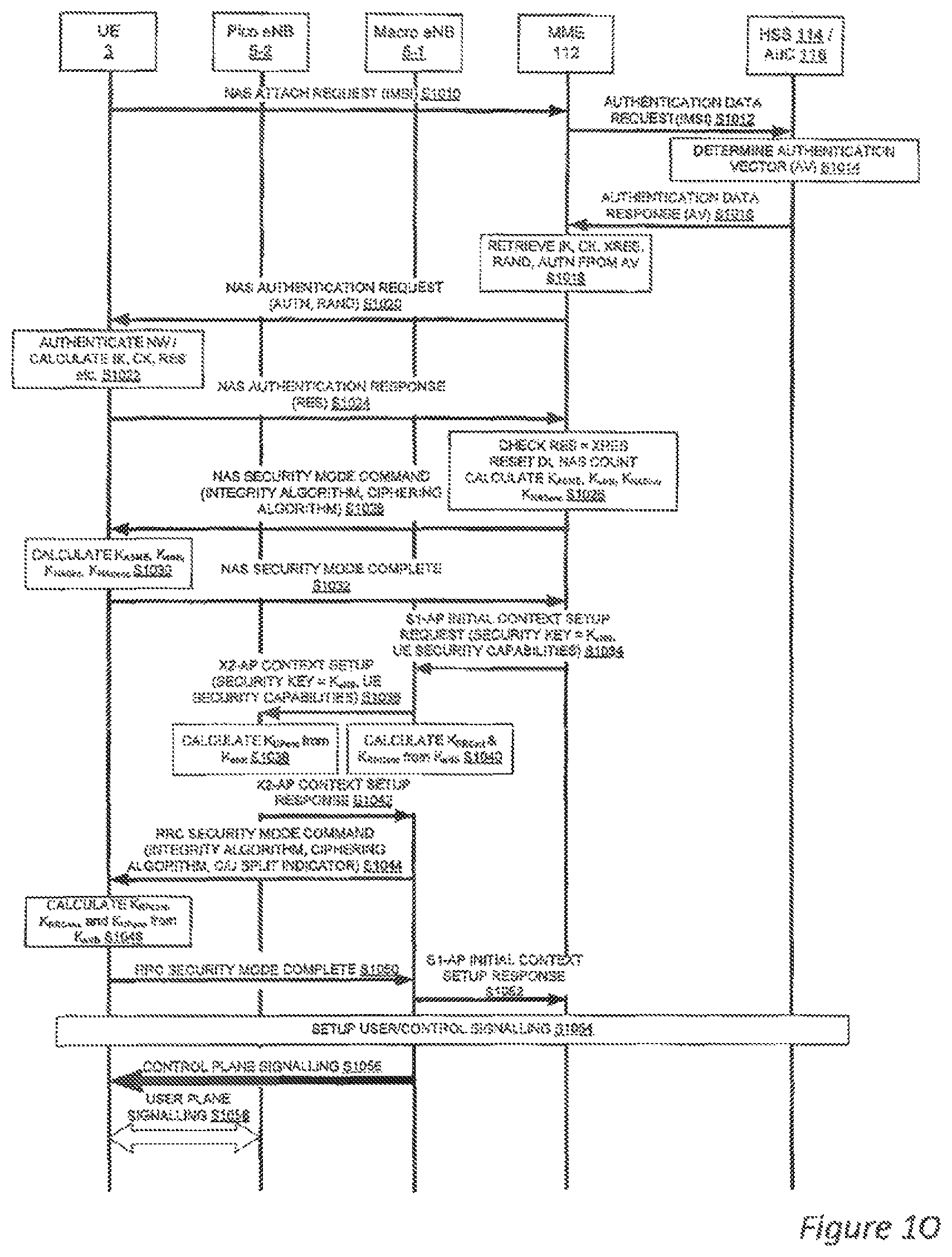 Patent US11785510 Figure 10 – Communication system