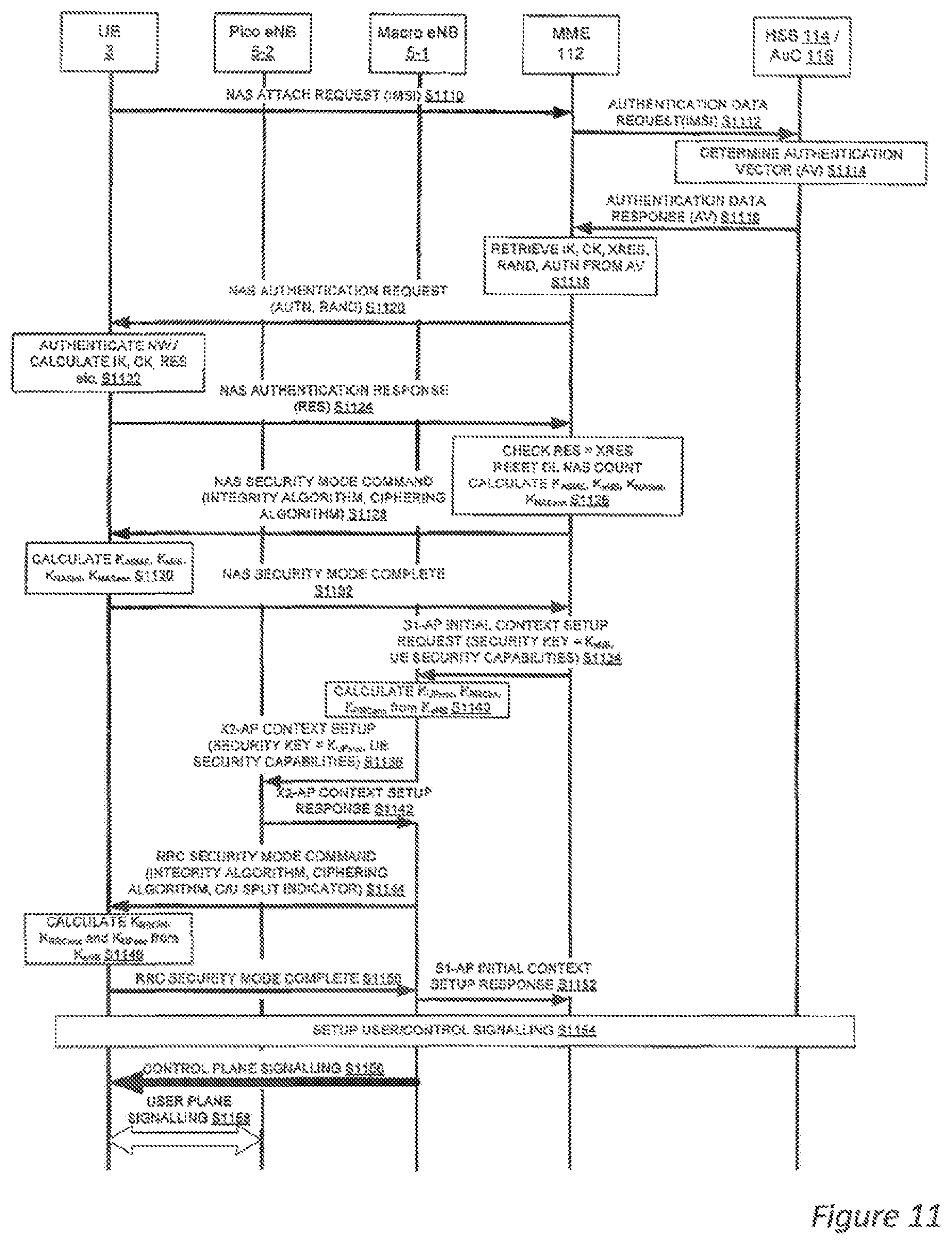 Patent US11785510 Figure 11 – Communication system