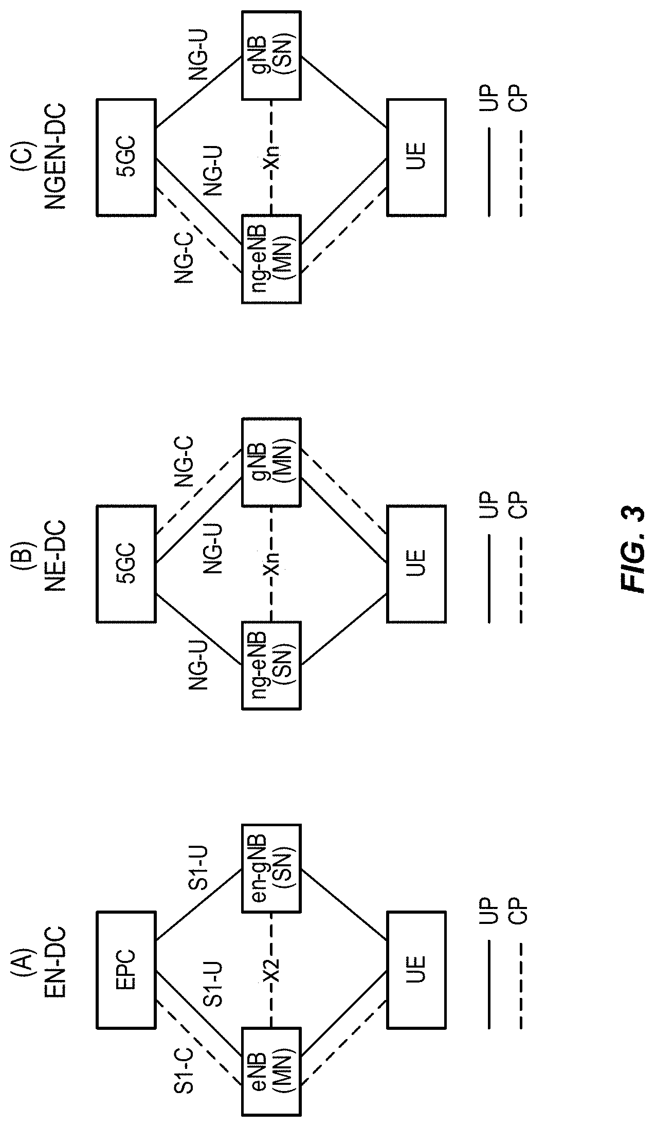 Patent US11785511 Figure 2 – Inter-RAT (radio access technology) re-establishment enhancements in multi-RAT dual connectivity (MR-DC)