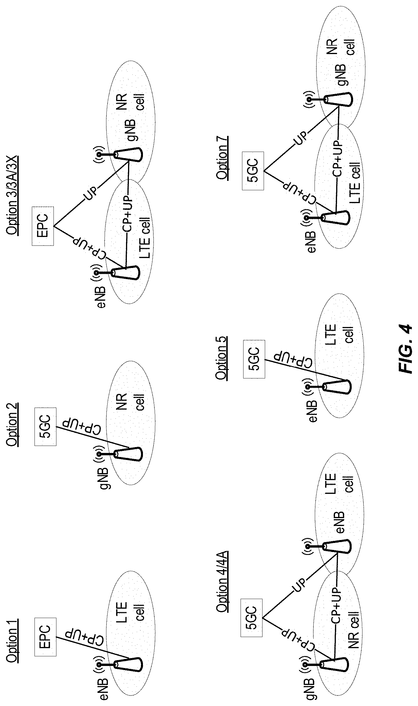 Patent US11785511 Figure 3 – Inter-RAT (radio access technology) re-establishment enhancements in multi-RAT dual connectivity (MR-DC)