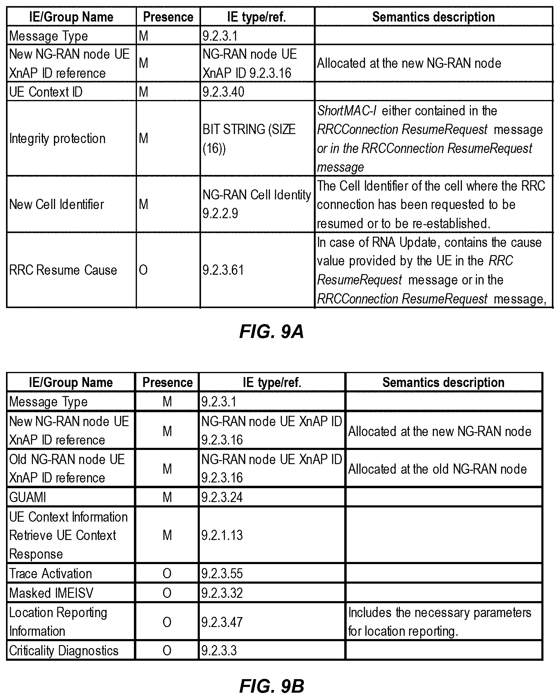 Patent US11785511 Figure 7 – Inter-RAT (radio access technology) re-establishment enhancements in multi-RAT dual connectivity (MR-DC)