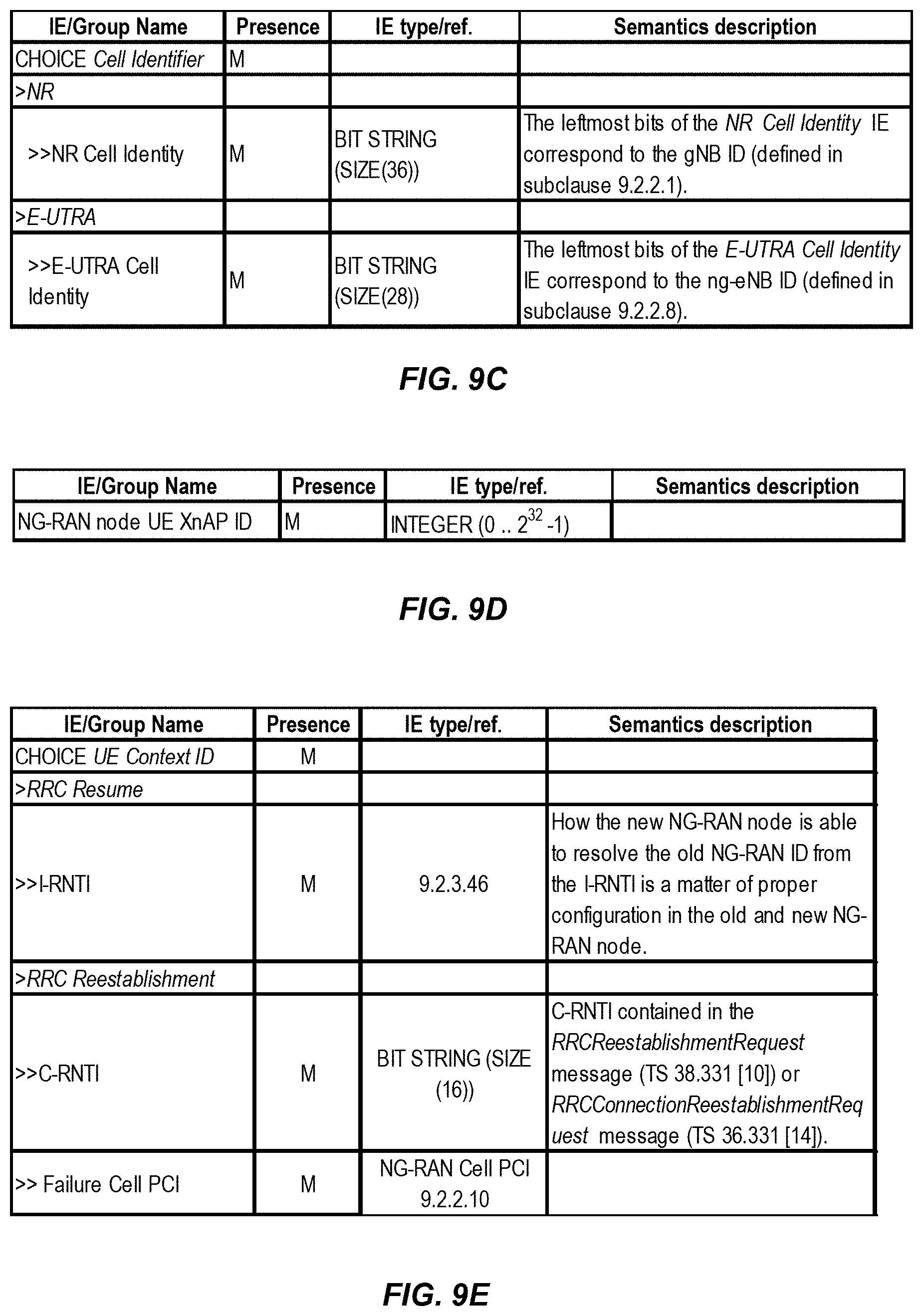Patent US11785511 Figure 8 – Inter-RAT (radio access technology) re-establishment enhancements in multi-RAT dual connectivity (MR-DC)
