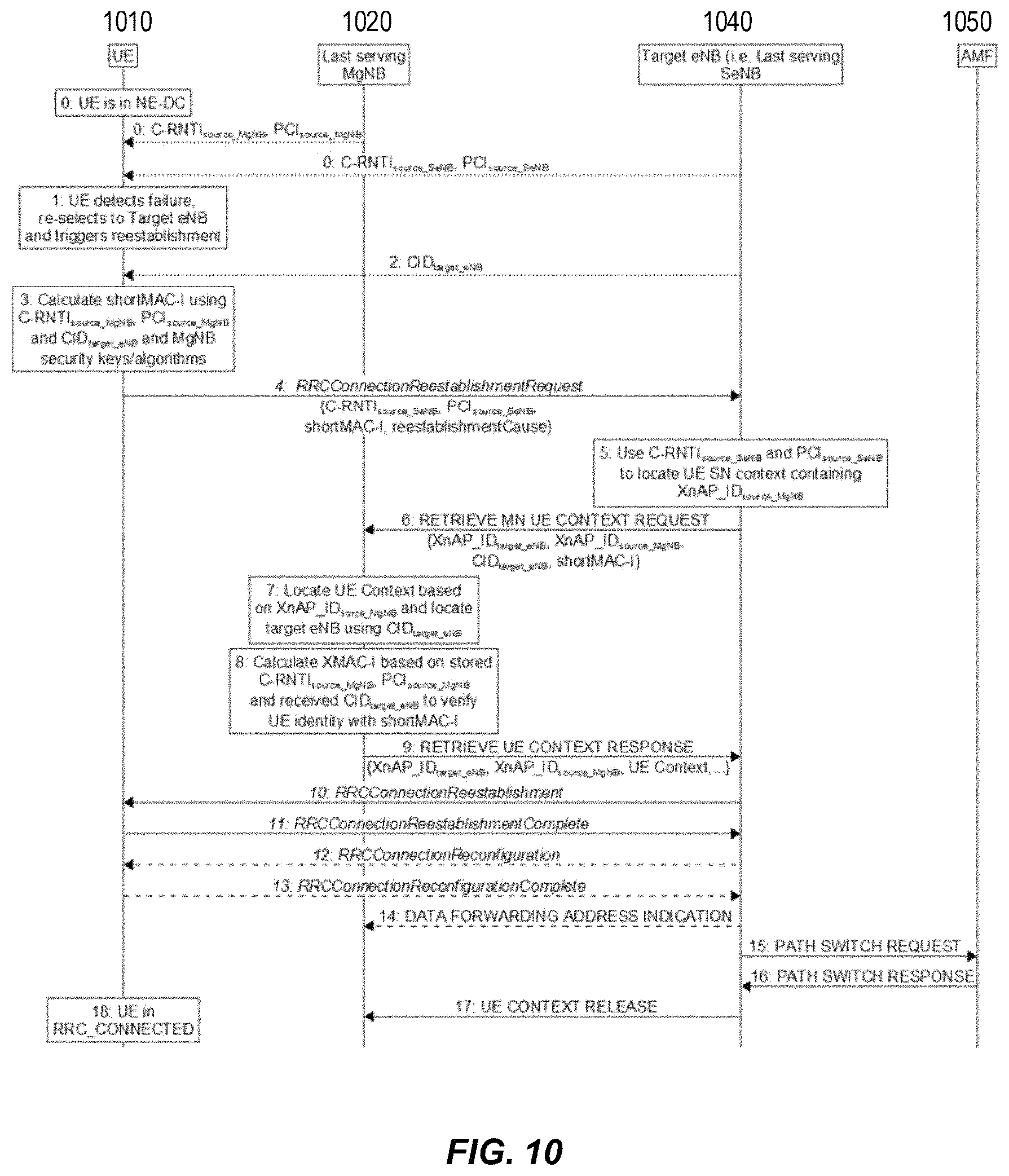 Patent US11785511 Figure 9 – Inter-RAT (radio access technology) re-establishment enhancements in multi-RAT dual connectivity (MR-DC)