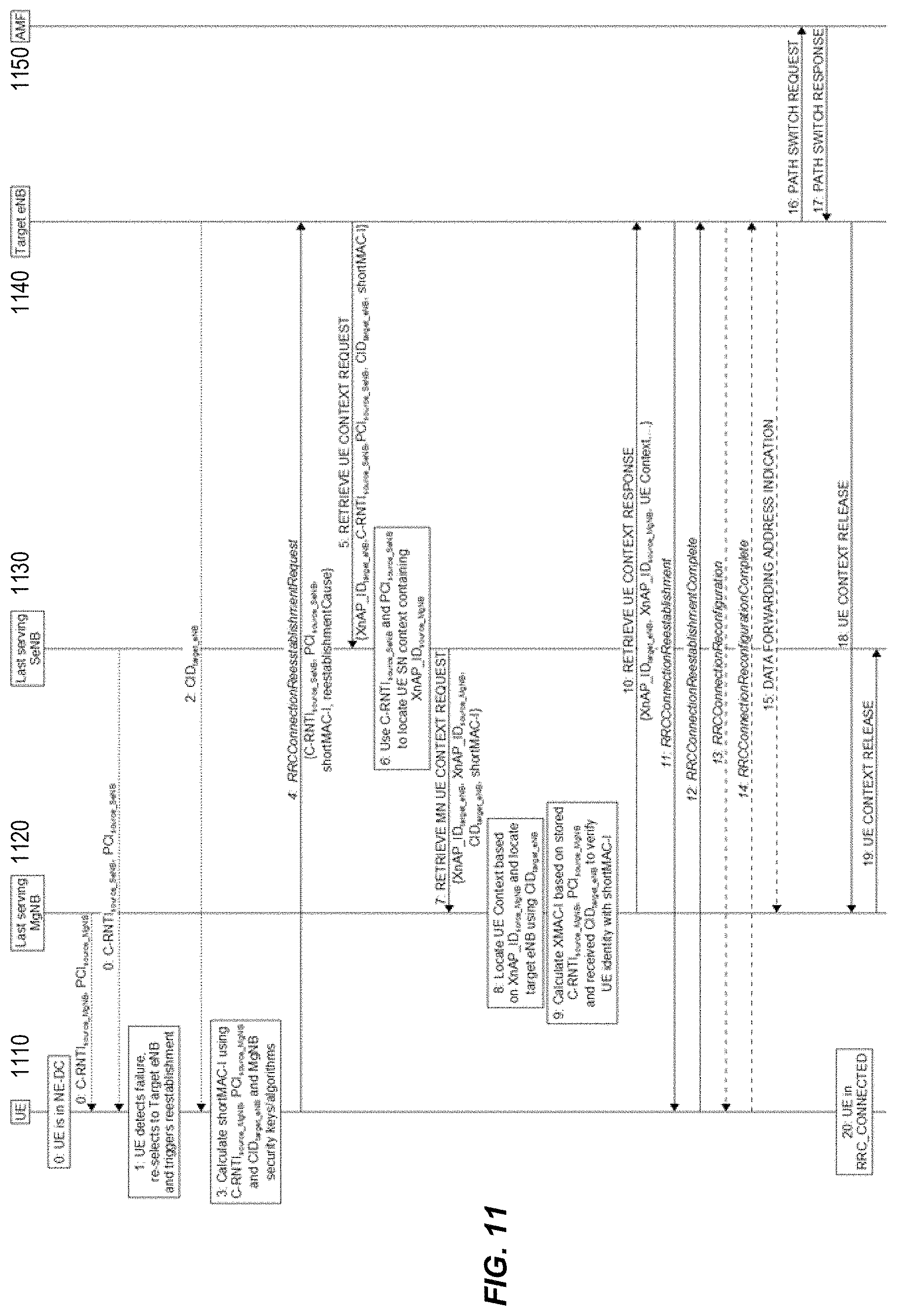 Patent US11785511 Figure 10 – Inter-RAT (radio access technology) re-establishment enhancements in multi-RAT dual connectivity (MR-DC)