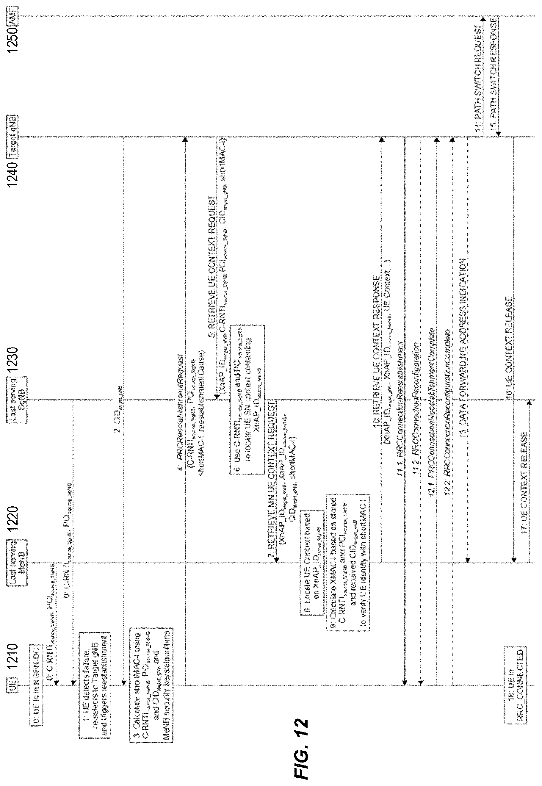 Patent US11785511 Figure 11 – Inter-RAT (radio access technology) re-establishment enhancements in multi-RAT dual connectivity (MR-DC)