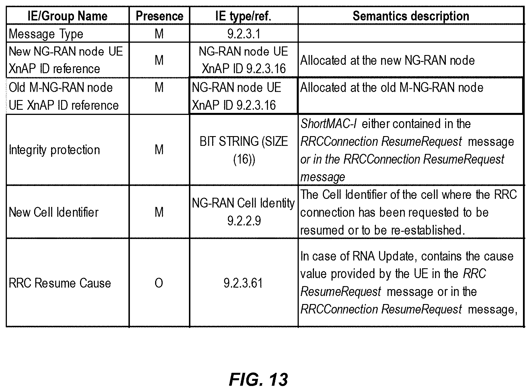 Patent US11785511 Figure 12 – Inter-RAT (radio access technology) re-establishment enhancements in multi-RAT dual connectivity (MR-DC)