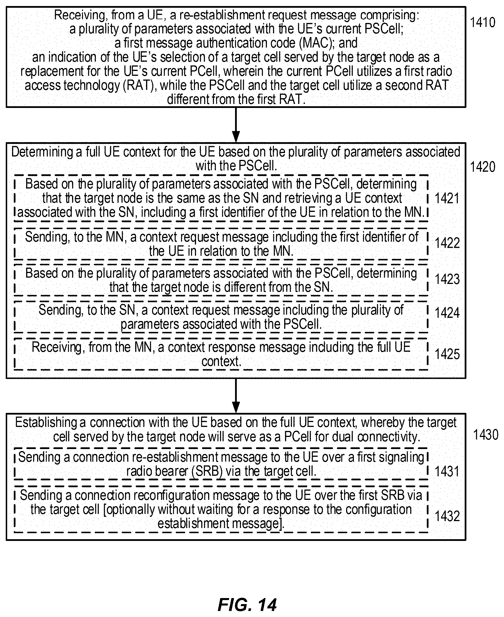 Patent US11785511 Figure 13 – Inter-RAT (radio access technology) re-establishment enhancements in multi-RAT dual connectivity (MR-DC)