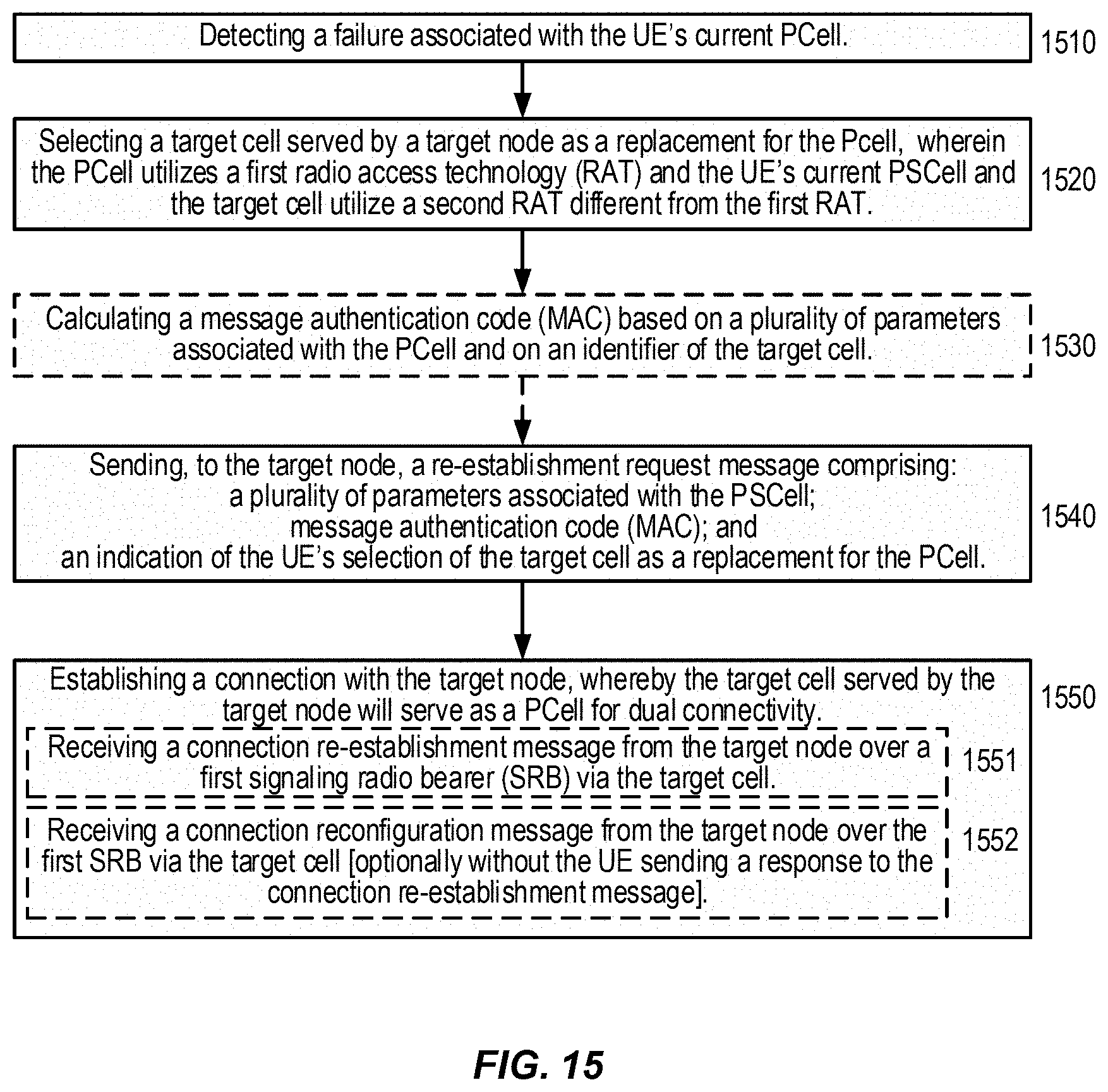 Patent US11785511 Figure 14 – Inter-RAT (radio access technology) re-establishment enhancements in multi-RAT dual connectivity (MR-DC)