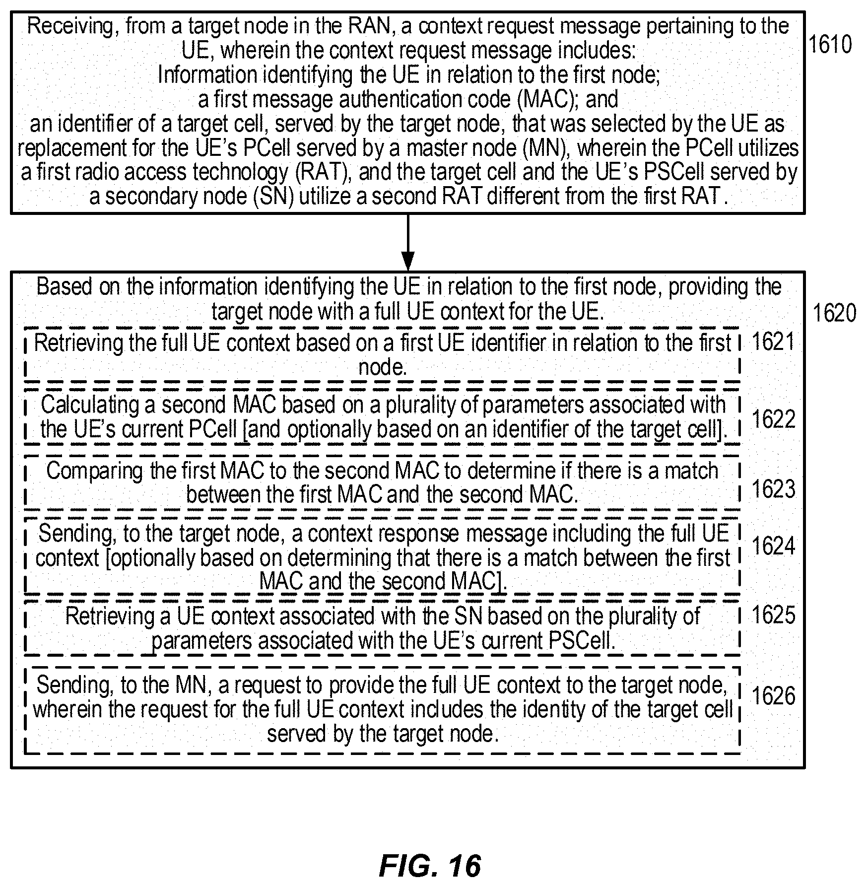 Patent US11785511 Figure 15 – Inter-RAT (radio access technology) re-establishment enhancements in multi-RAT dual connectivity (MR-DC)